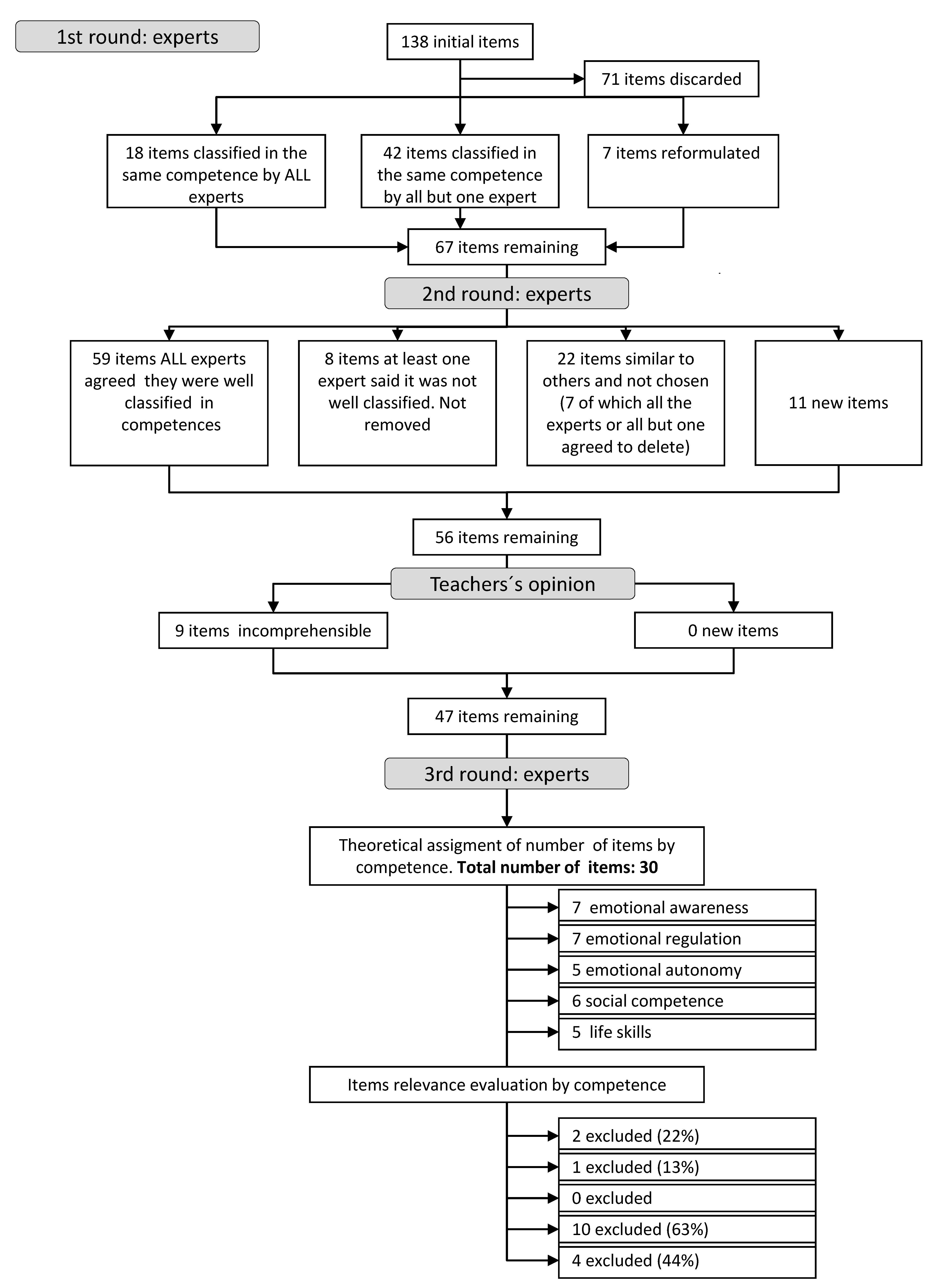 Education 12 00489 g001 550