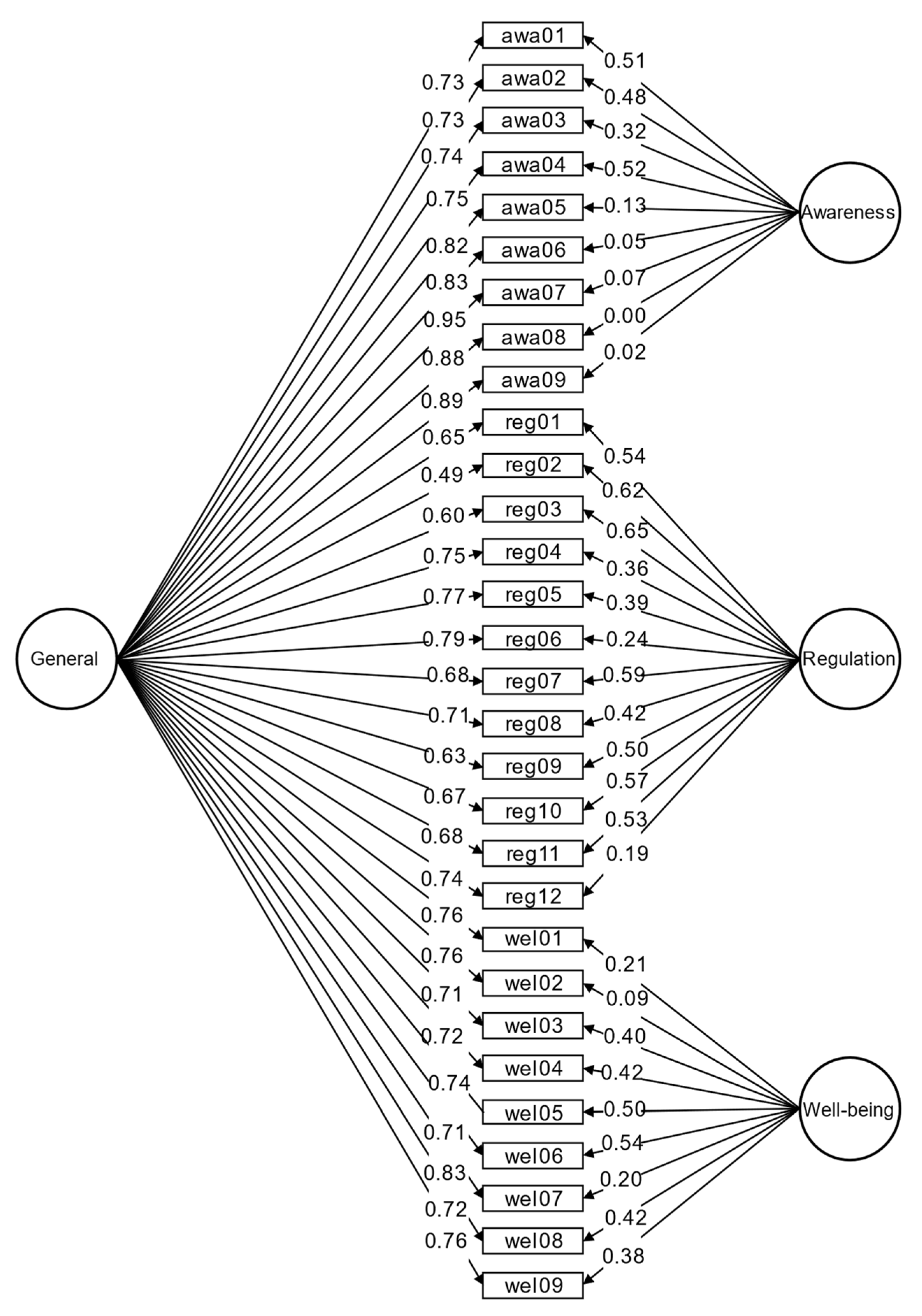 Education 12 00489 g002 550