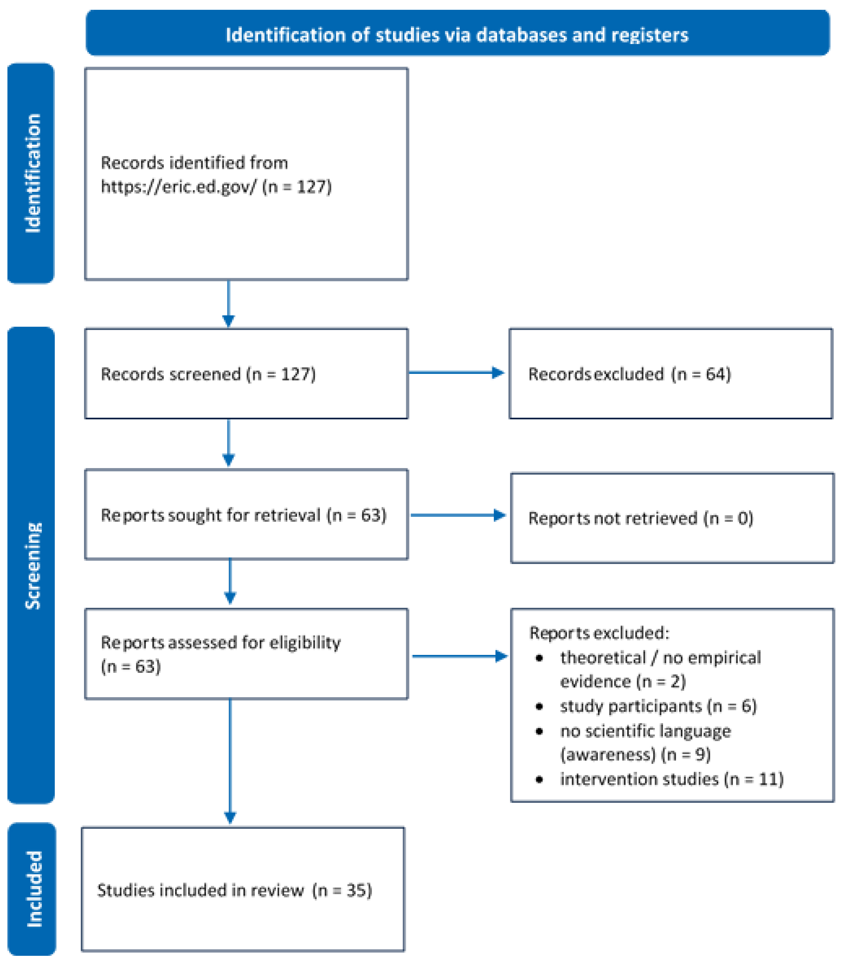 Education 12 00497 g0a1