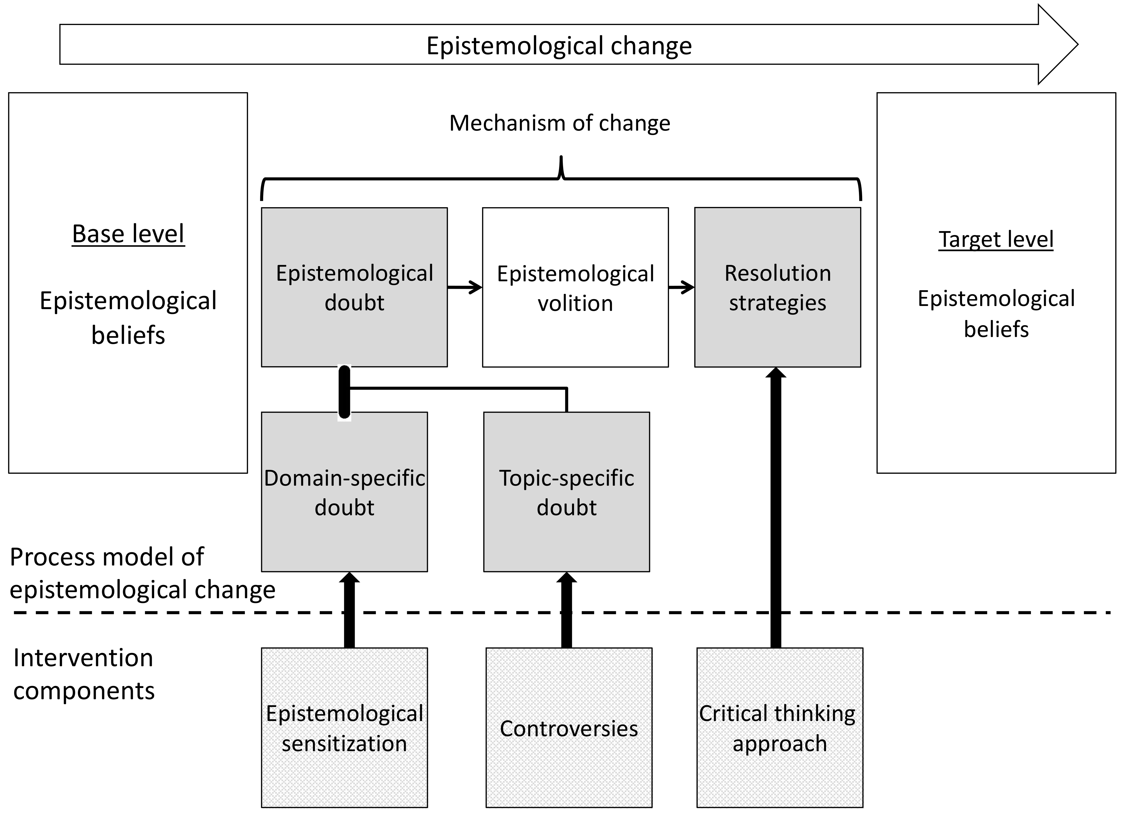 Education 12 00499 g001