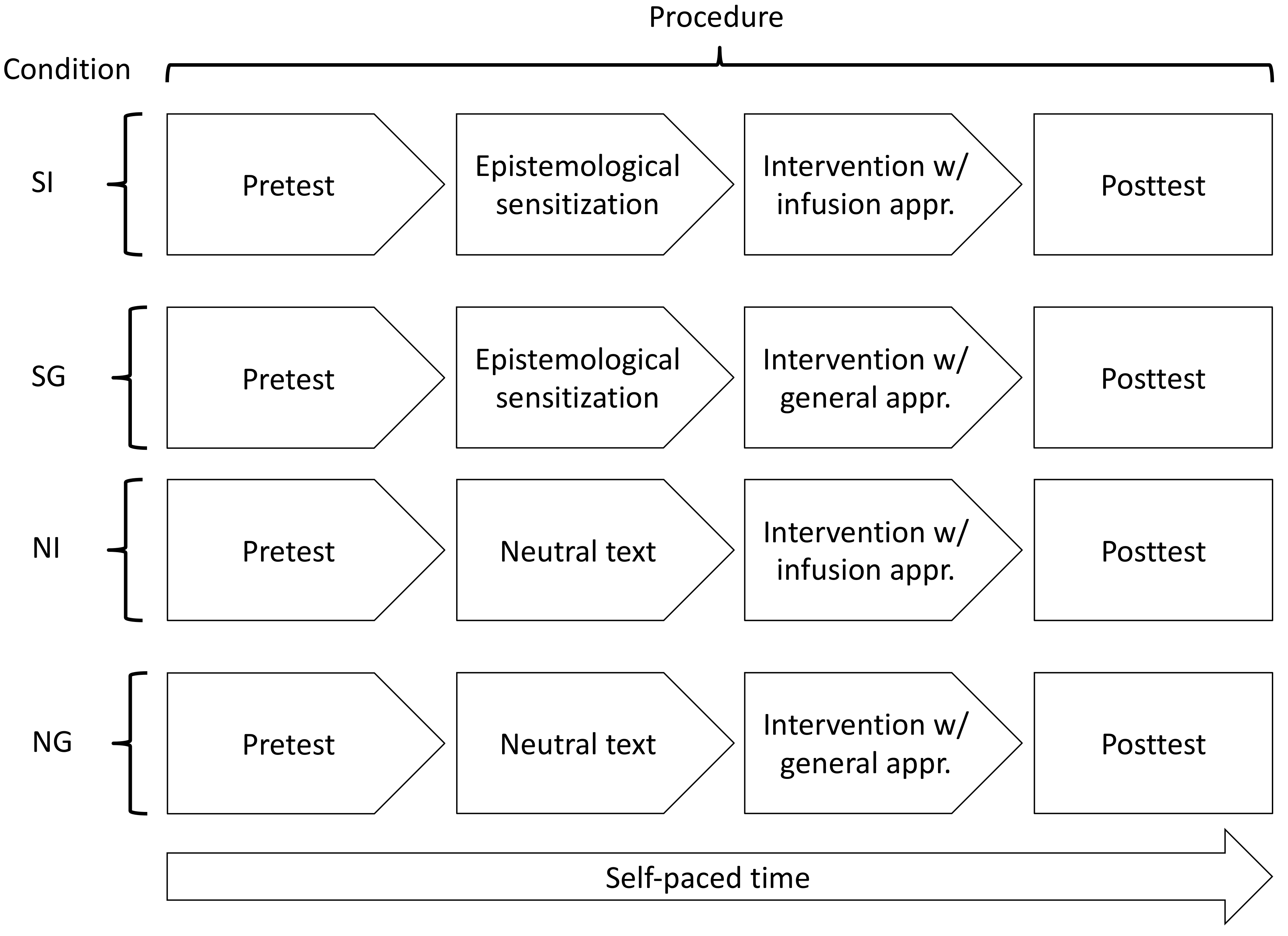 Education 12 00499 g002
