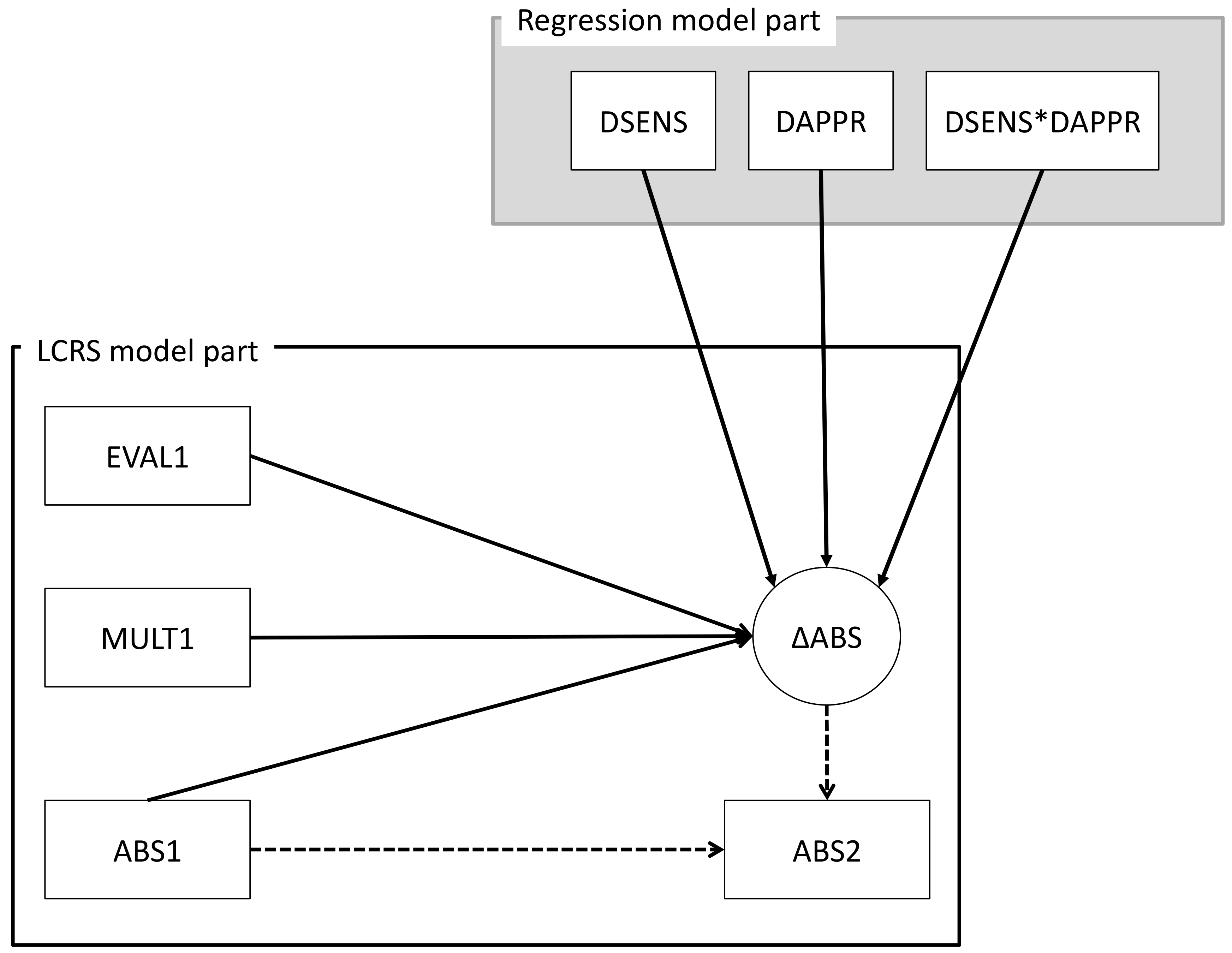 Education 12 00499 g003