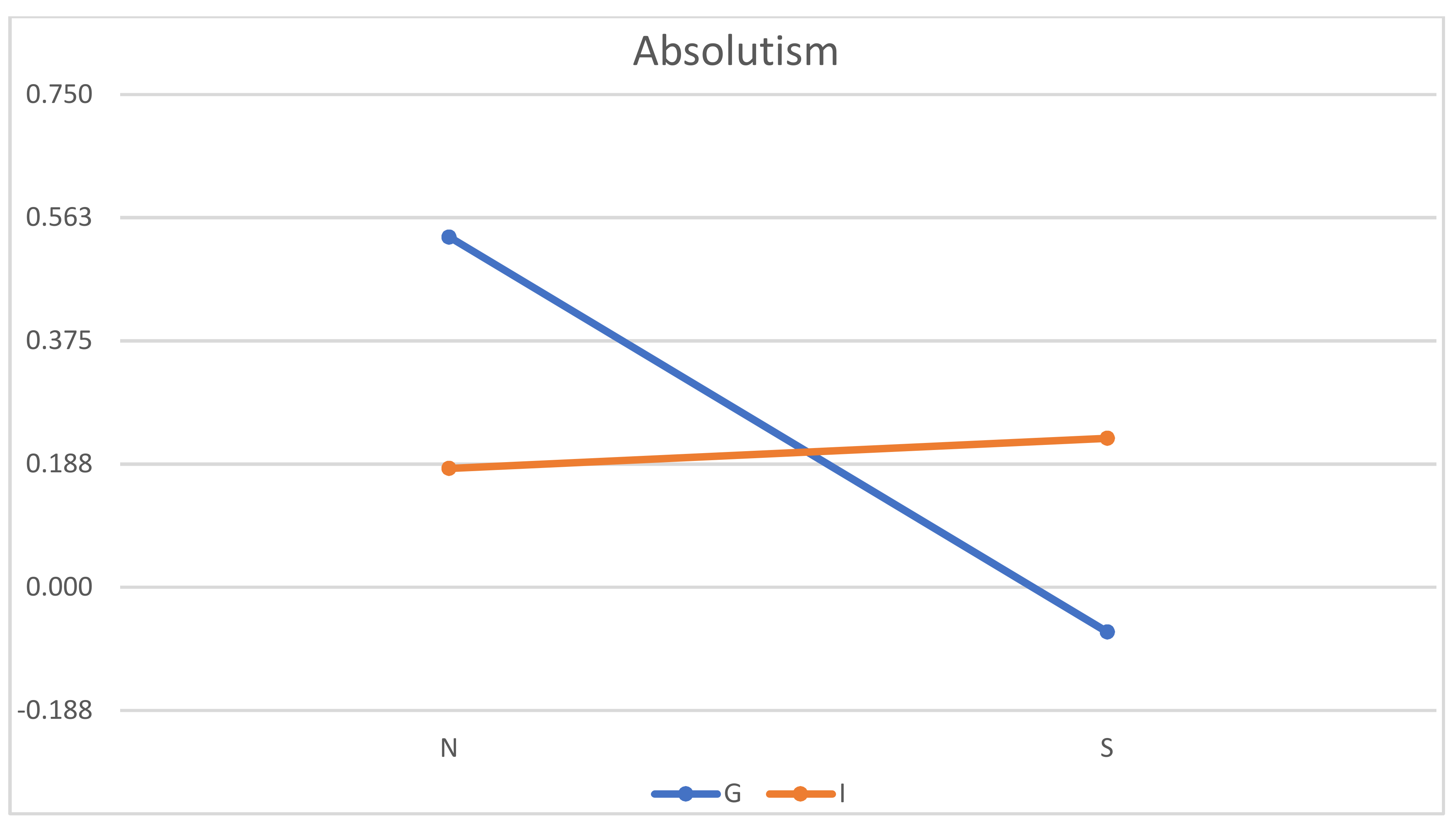 Education 12 00499 g004