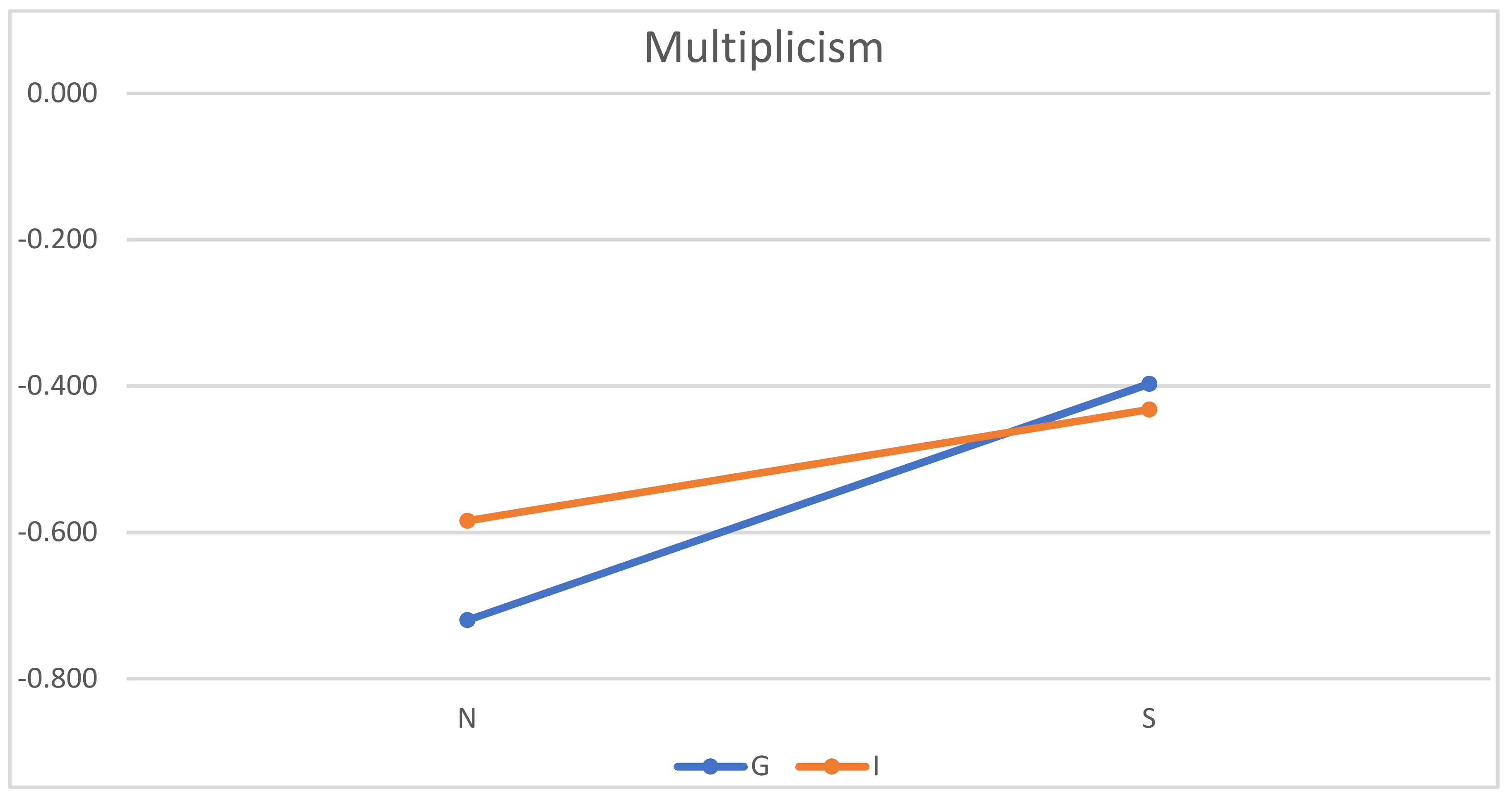 Education 12 00499 g005