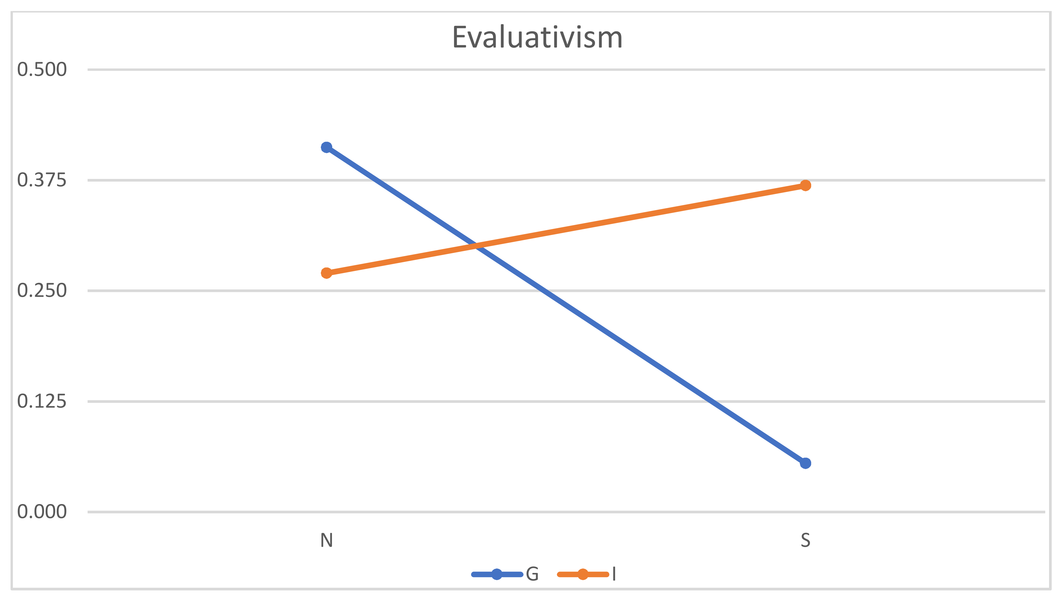 Education 12 00499 g006
