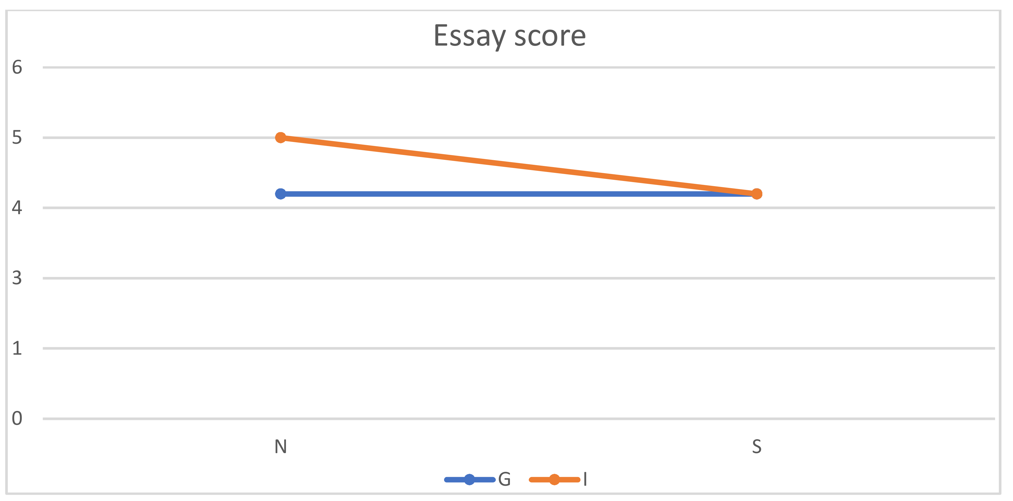 Education 12 00499 g007