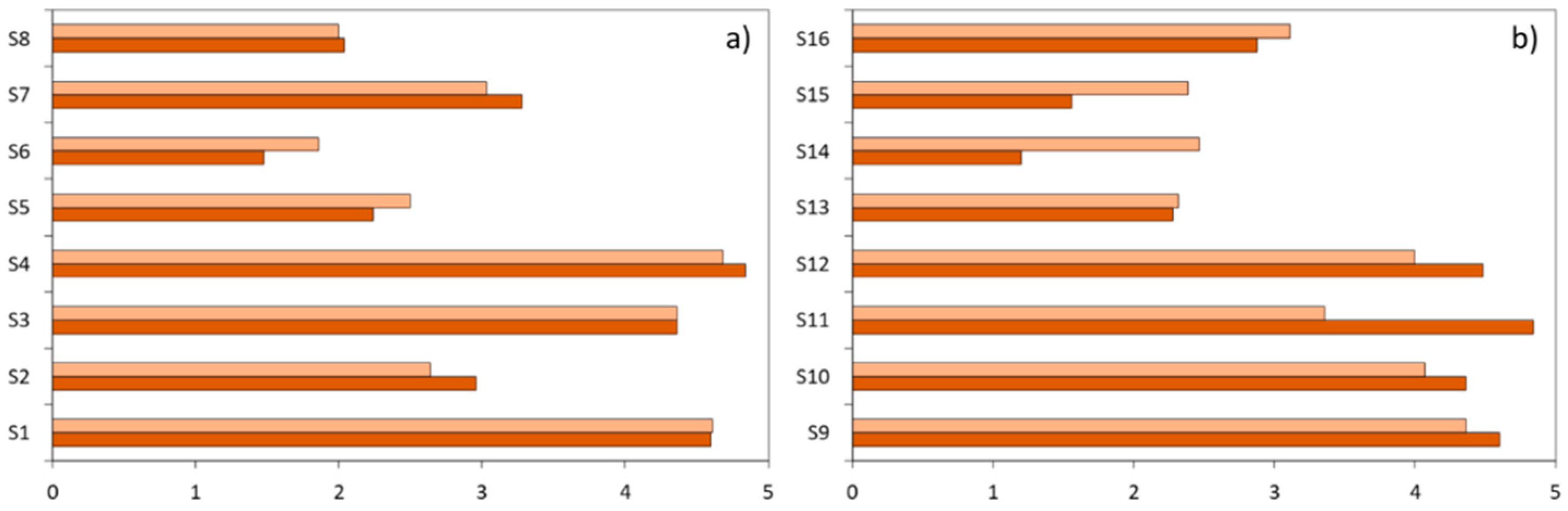 Education 12 00501 g002