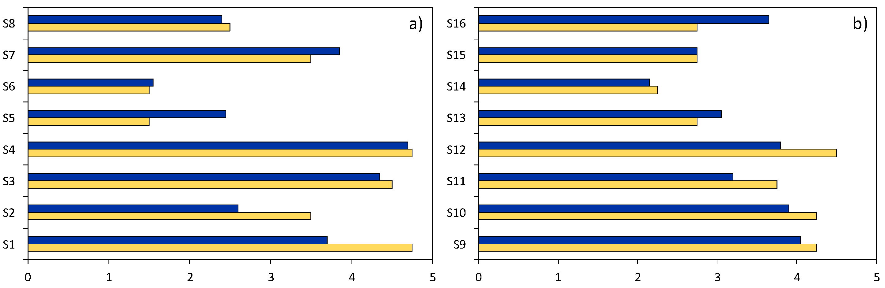 Education 12 00501 g004