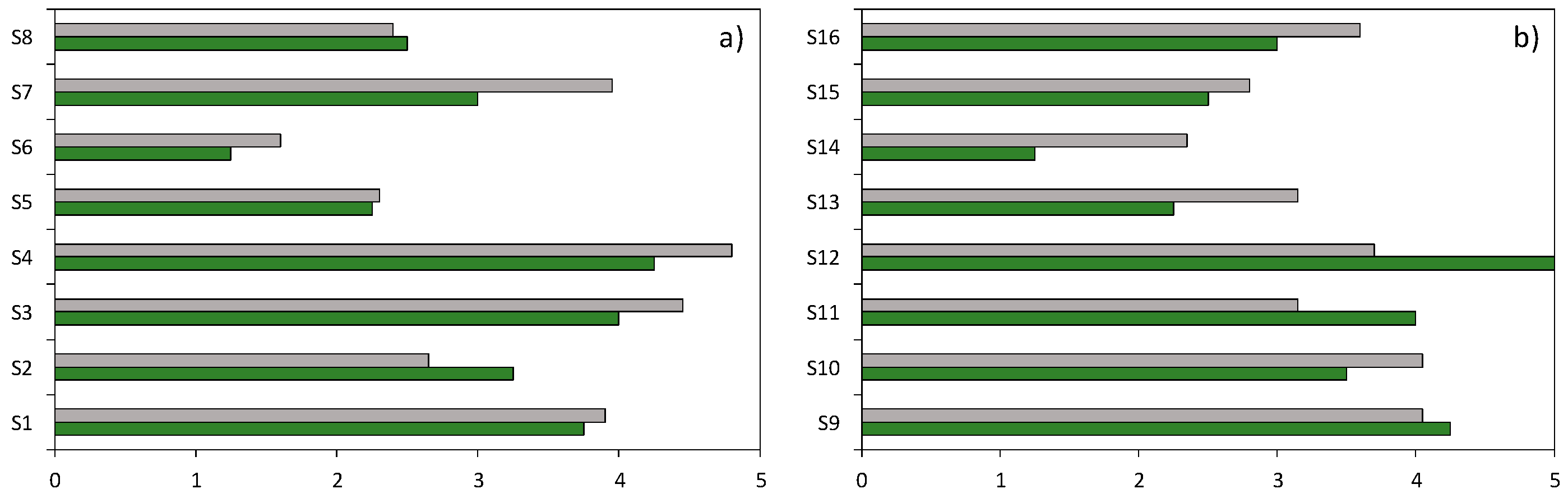 Education 12 00501 g005
