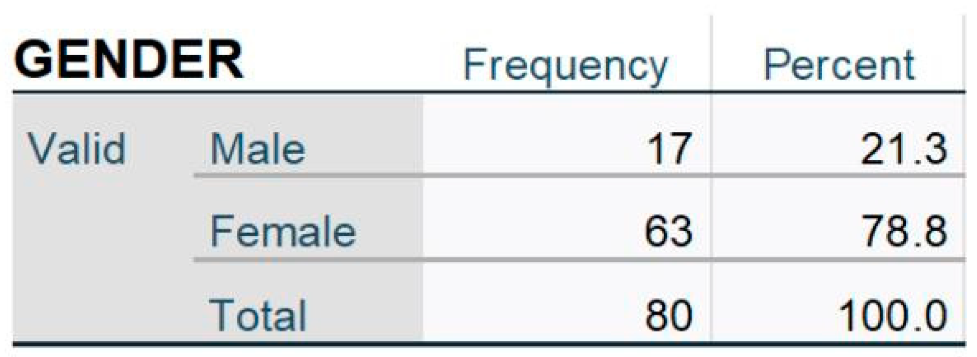 Education 12 00502 g003