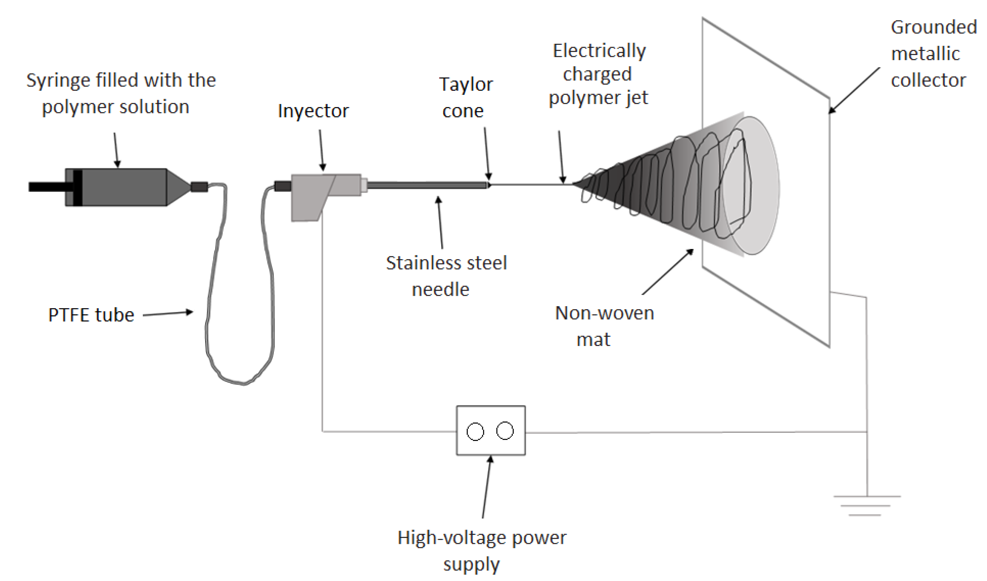 Education 12 00503 g005 Education 12 00503 g005