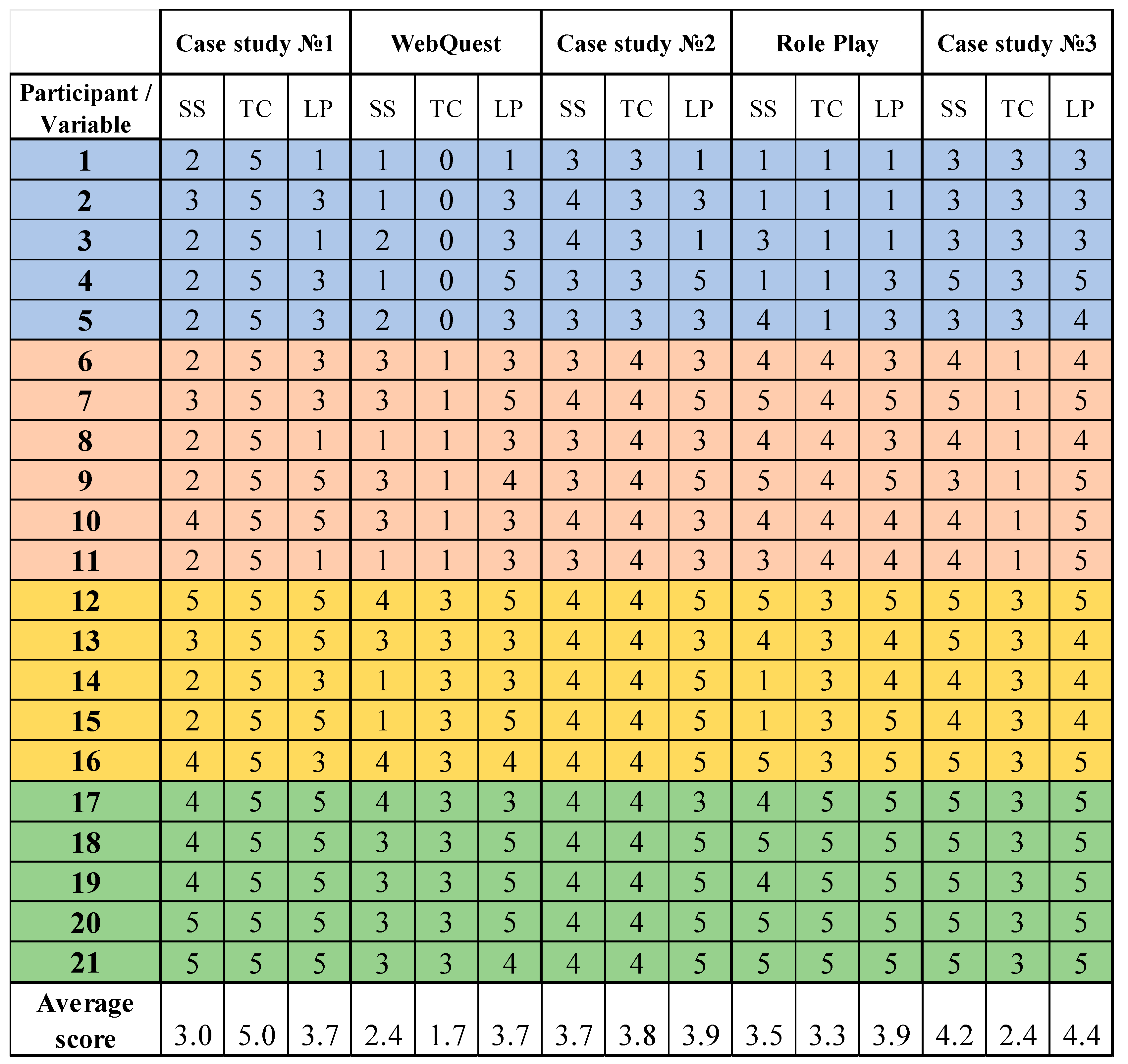 Education 12 00506 g001 550