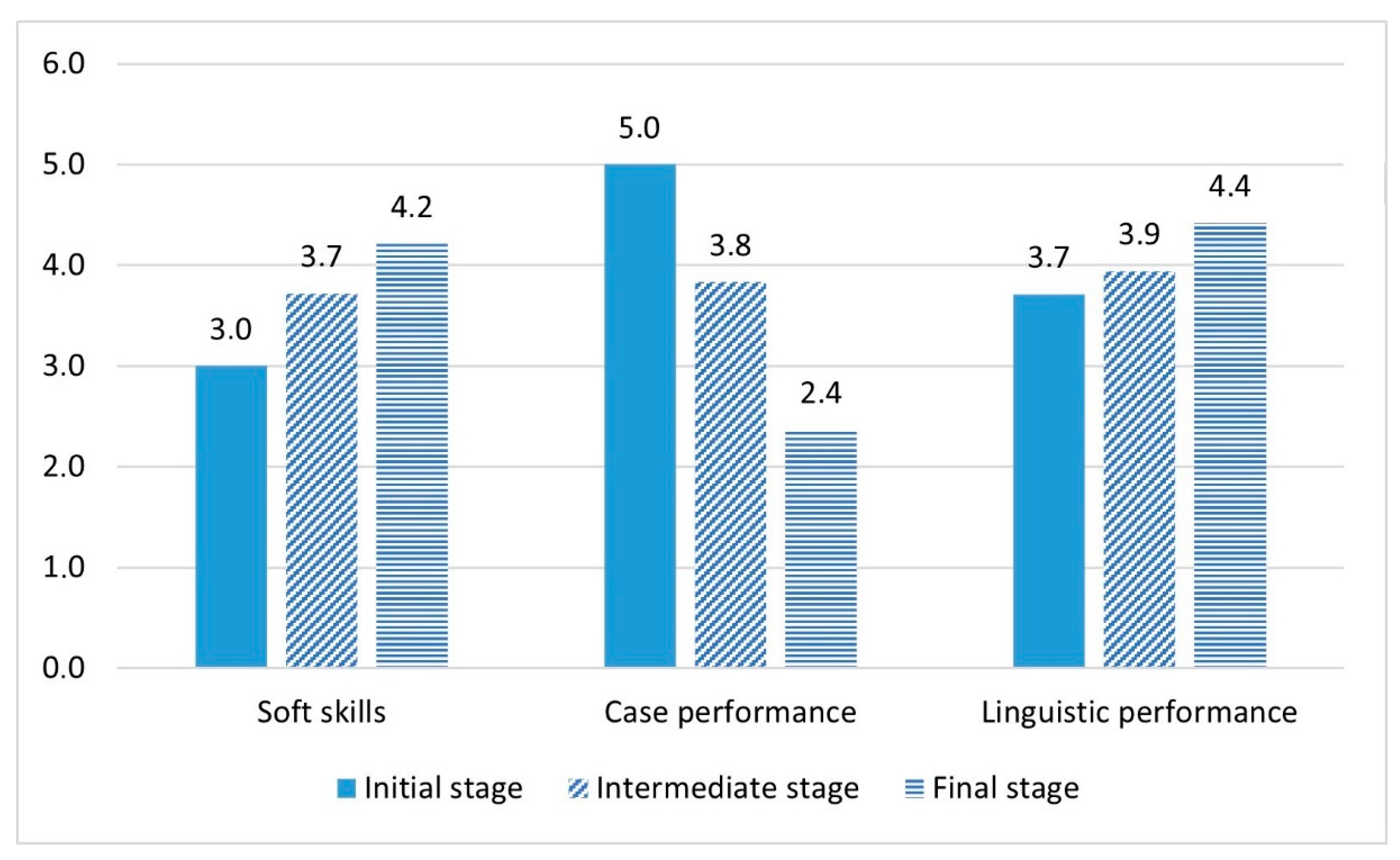 Education 12 00506 g002 550