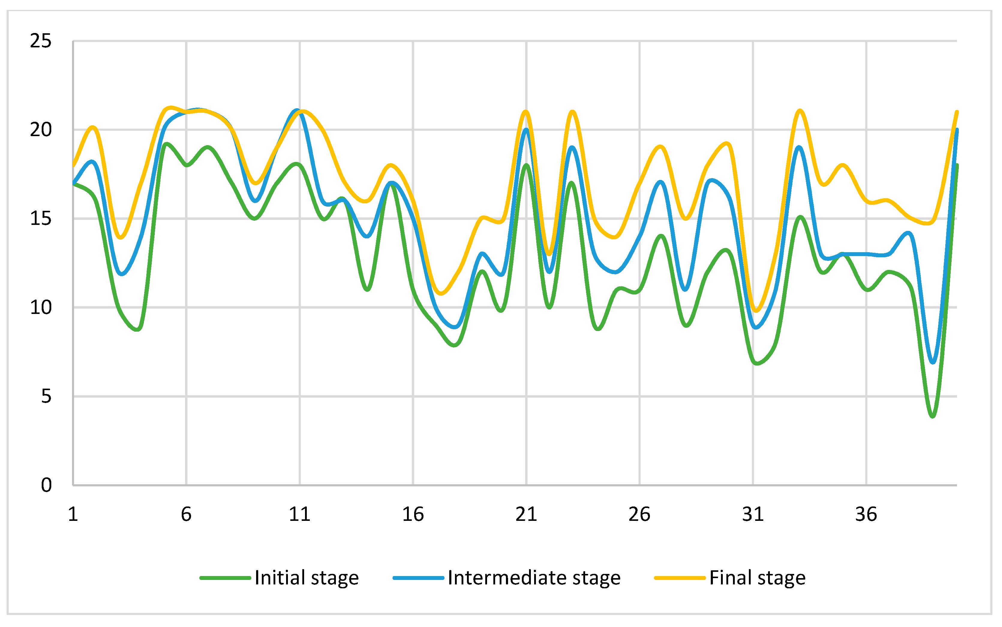 Education 12 00506 g003 550