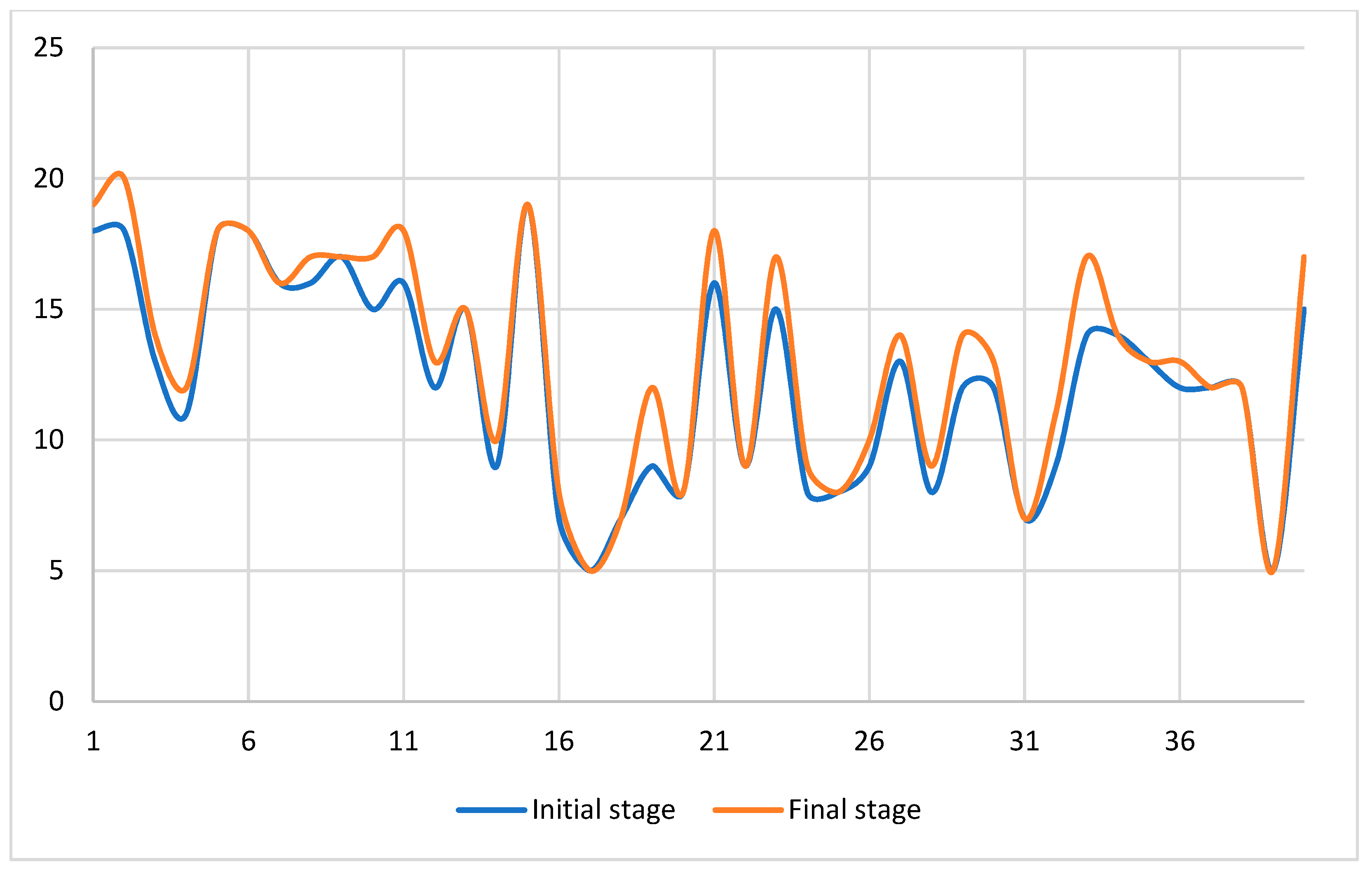 Education 12 00506 g004 550