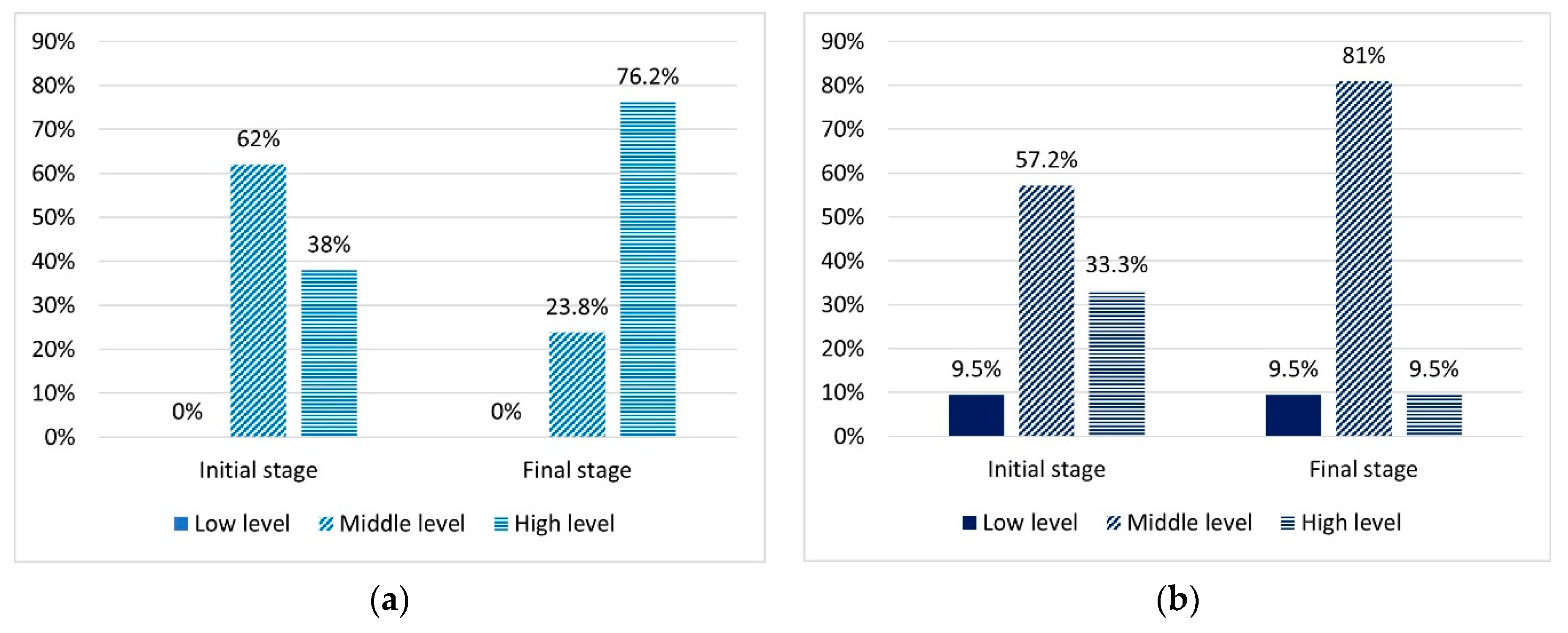 Education 12 00506 g005 550