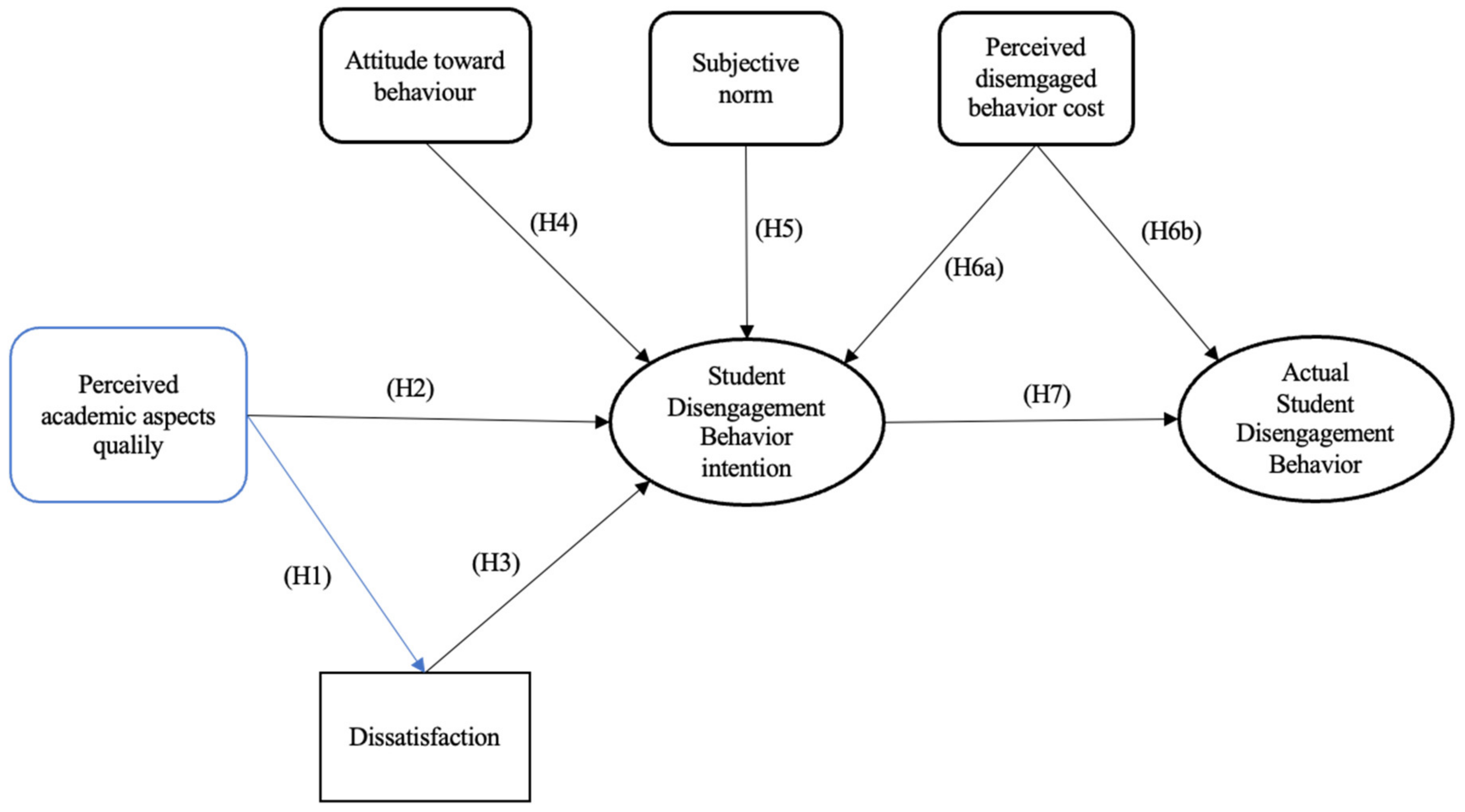 Education 12 00507 g001