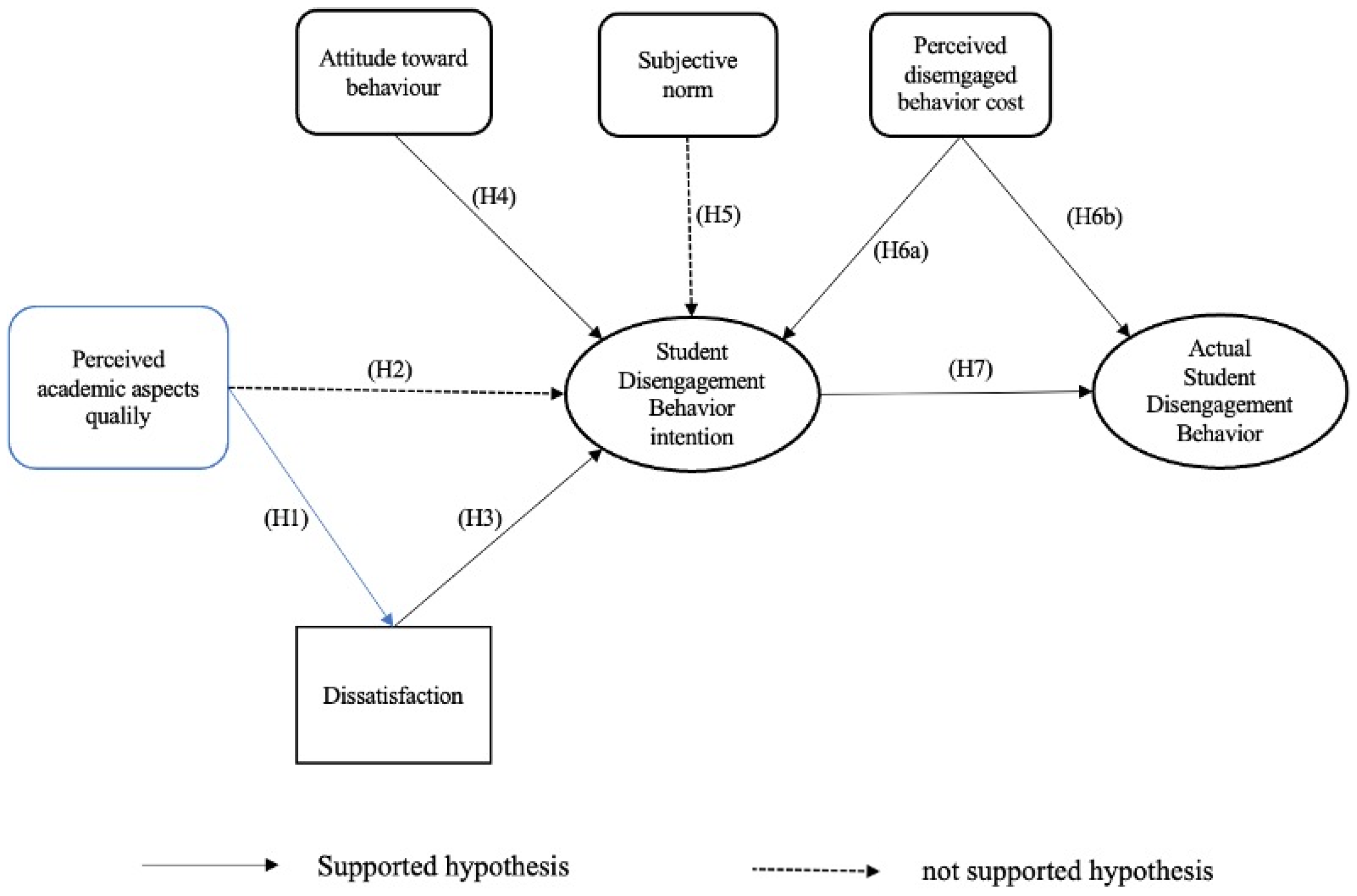 Education 12 00507 g002