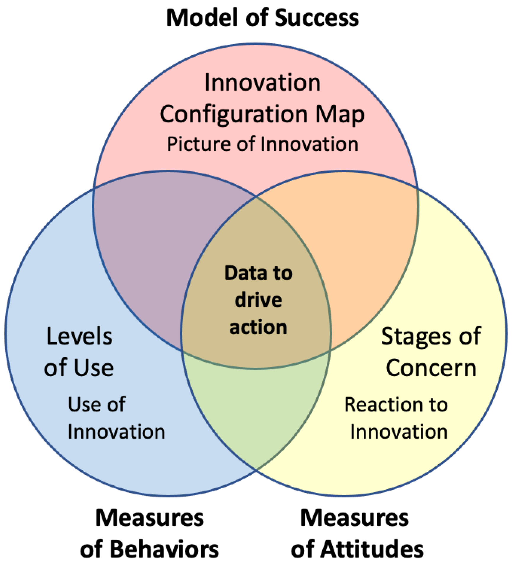 Education 12 00512 g001