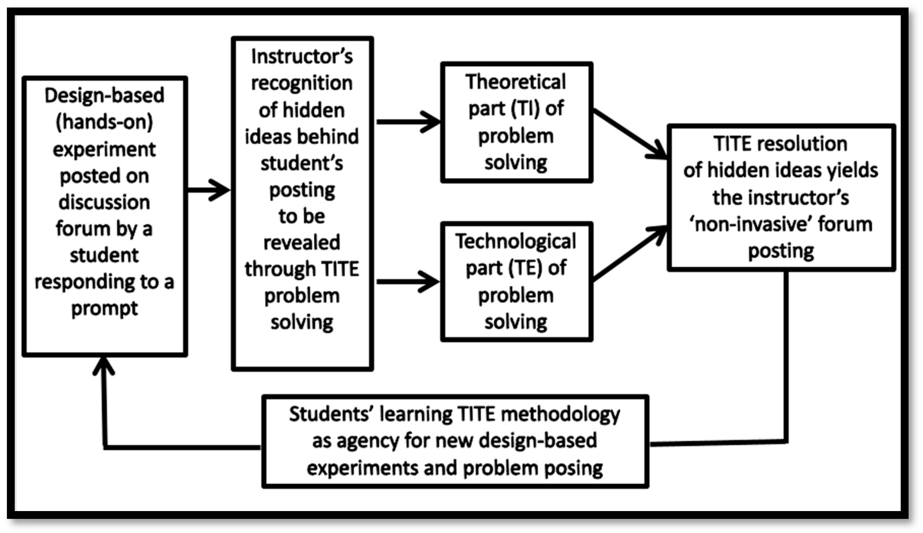 Education 12 00514 g010