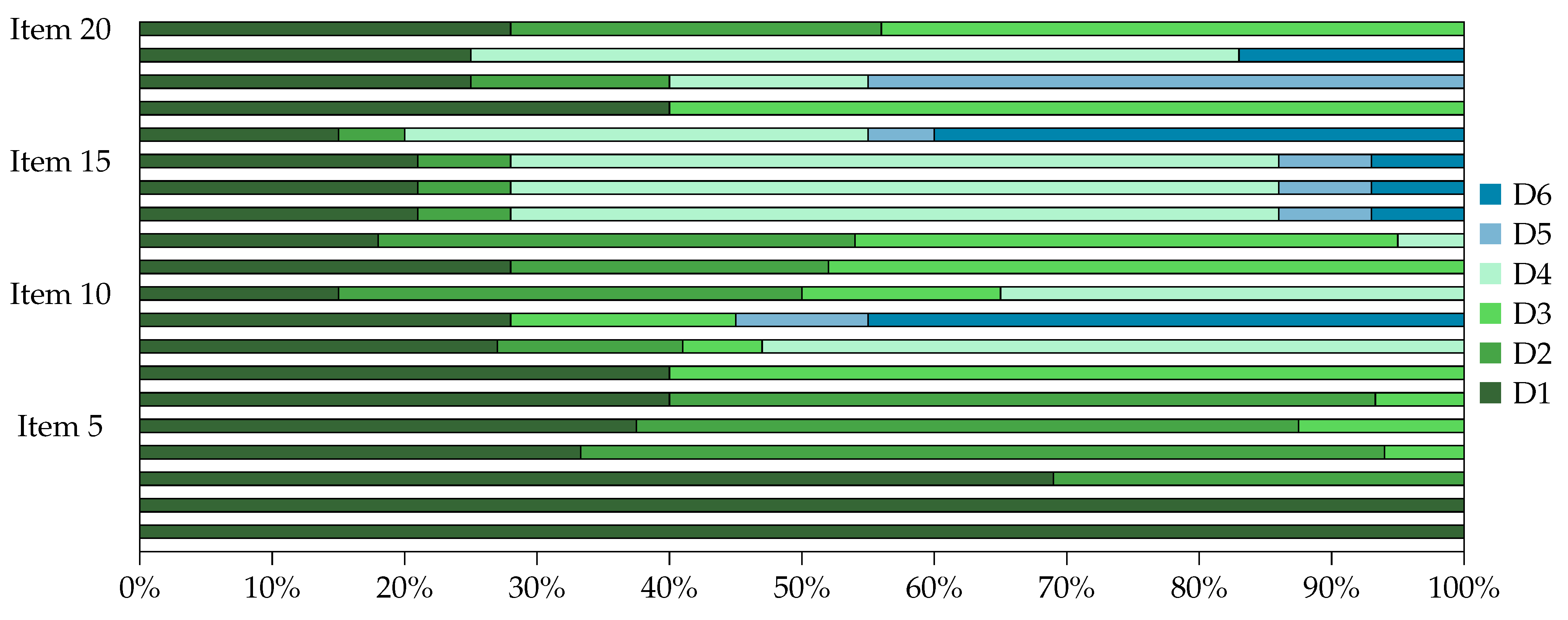 Education 12 00516 g001