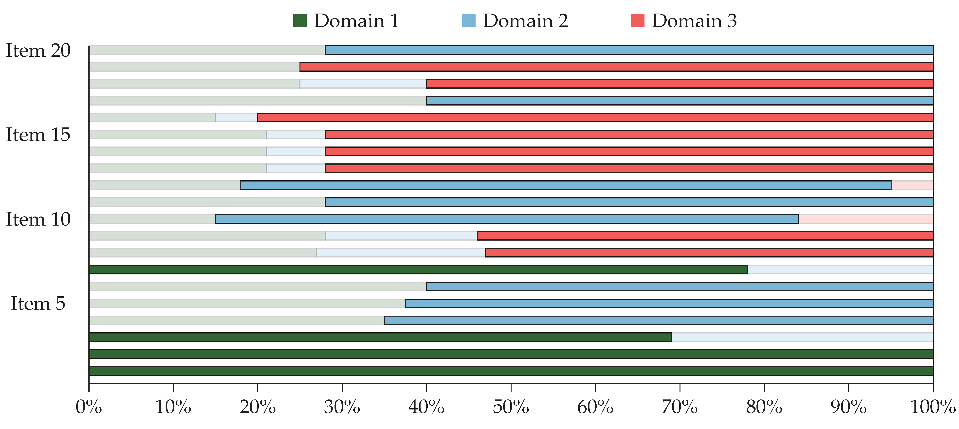 Education 12 00516 g002
