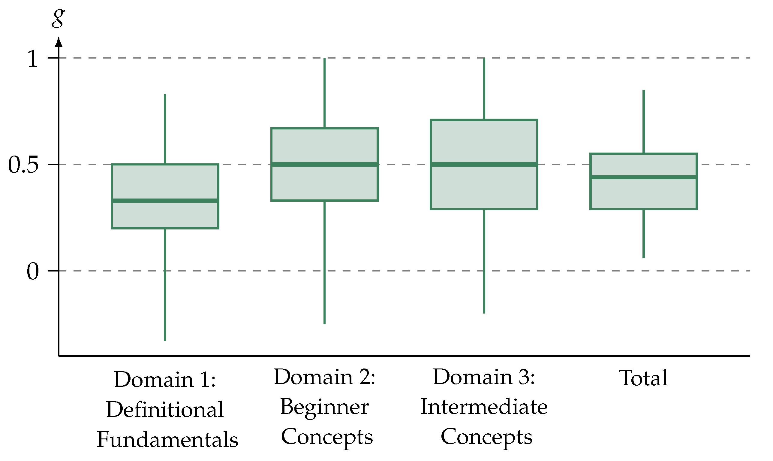 Education 12 00516 g003