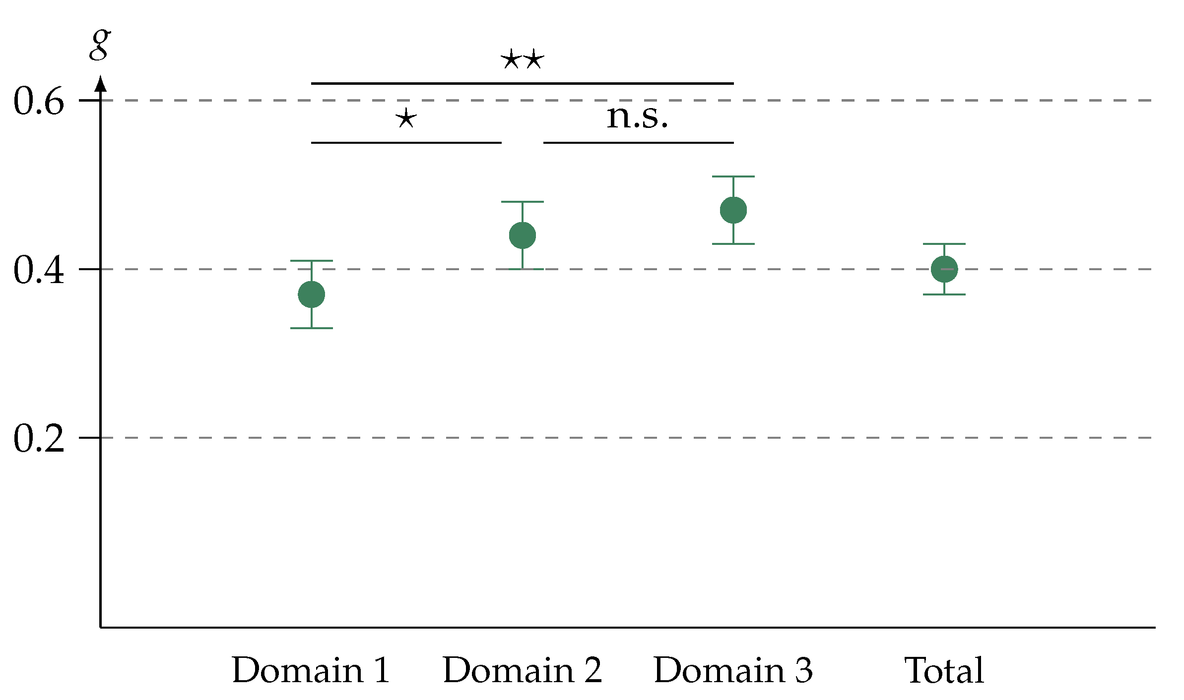 Education 12 00516 g004