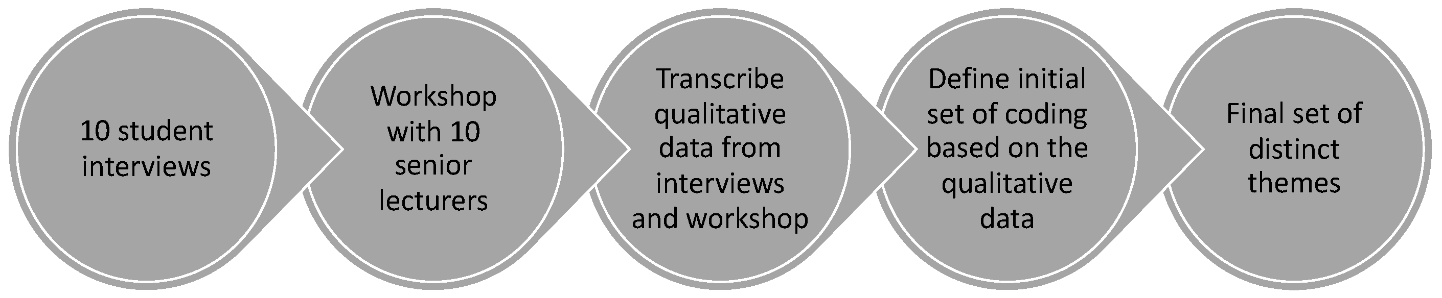 Education 12 00524 g001