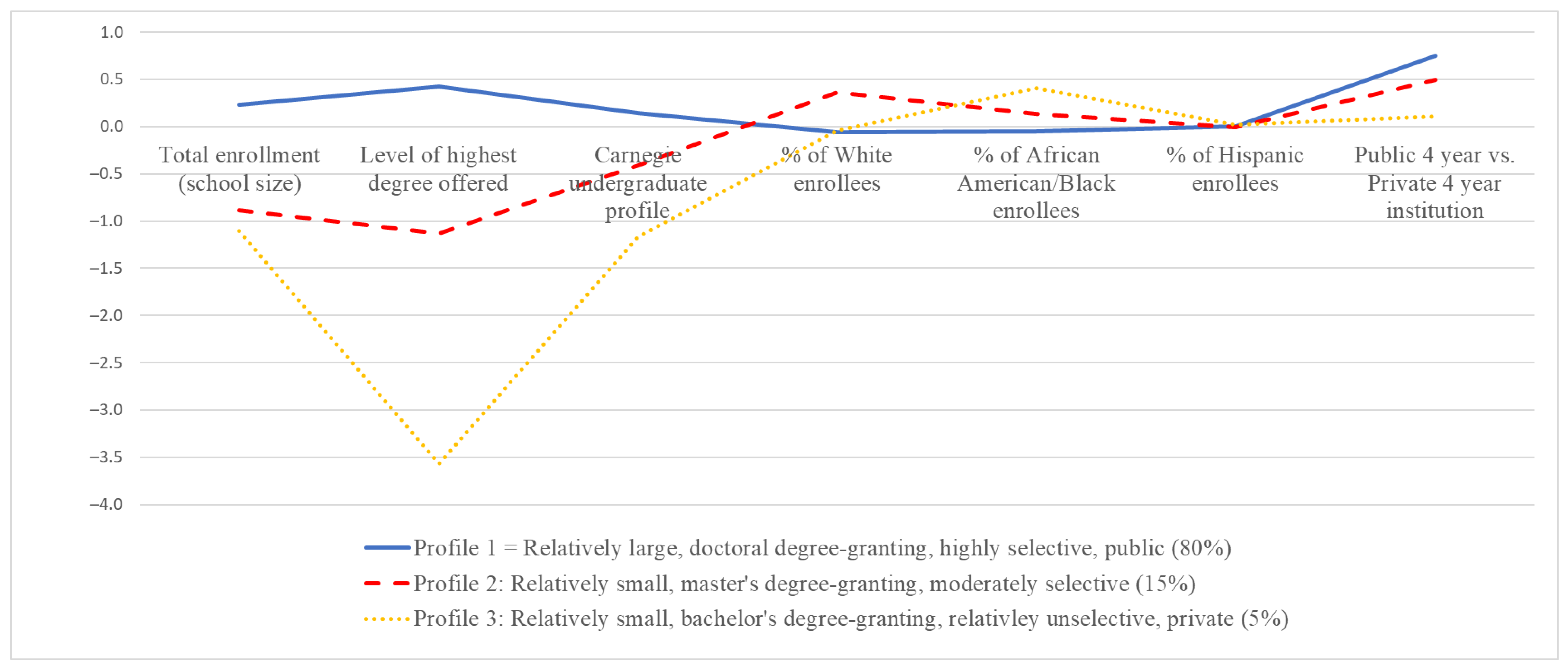 Education 12 00529 g001 Education 12 00529 g001