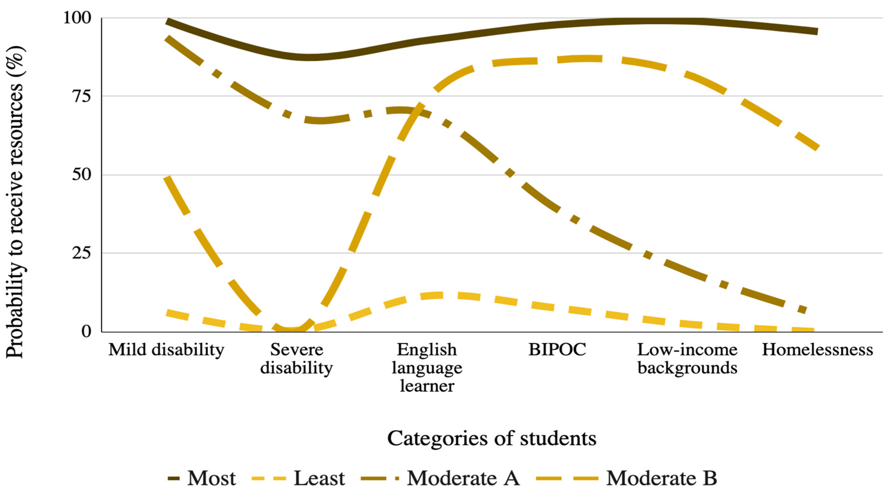 Education 12 00531 g001 550