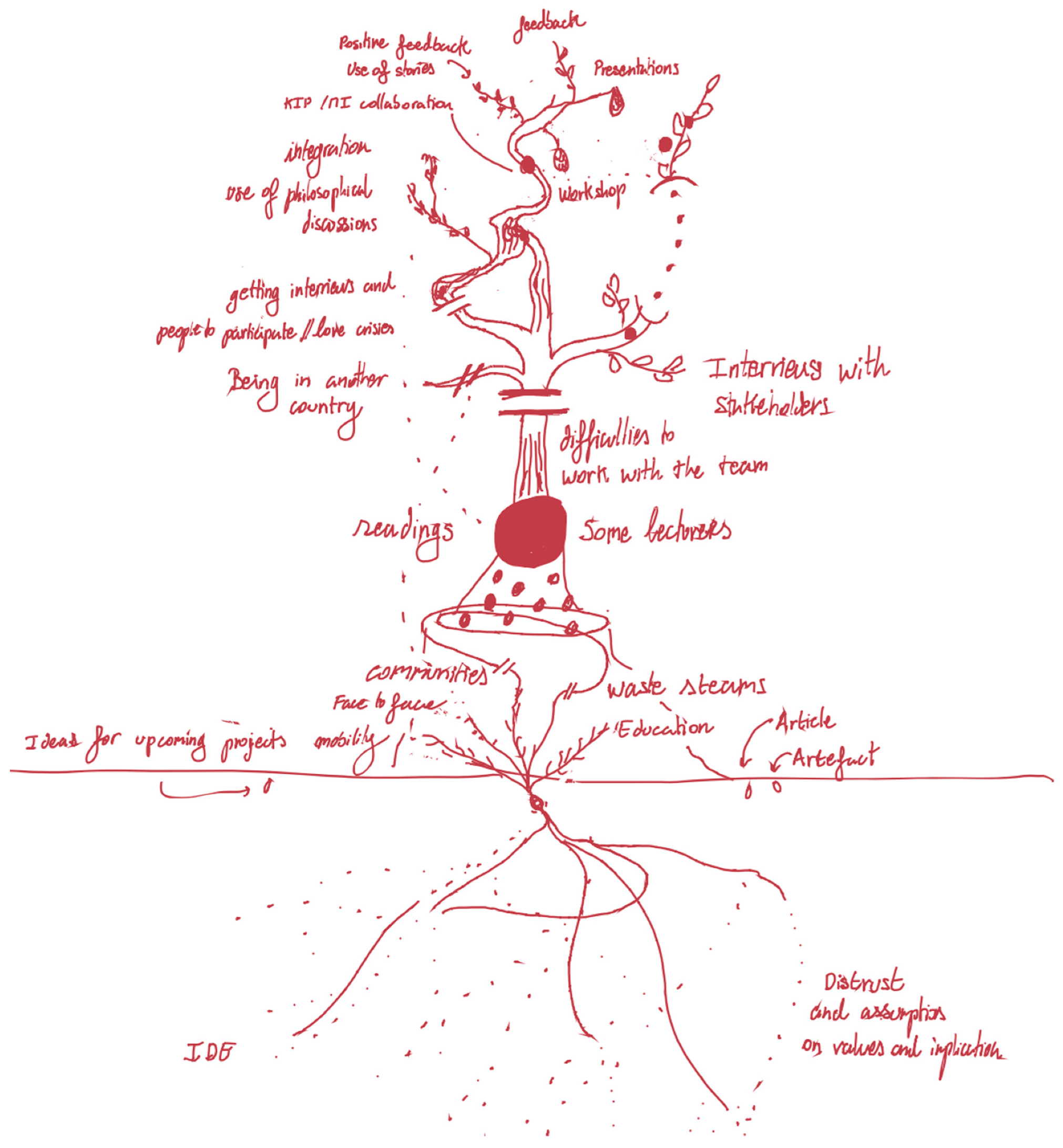 Education 12 00533 g004 550