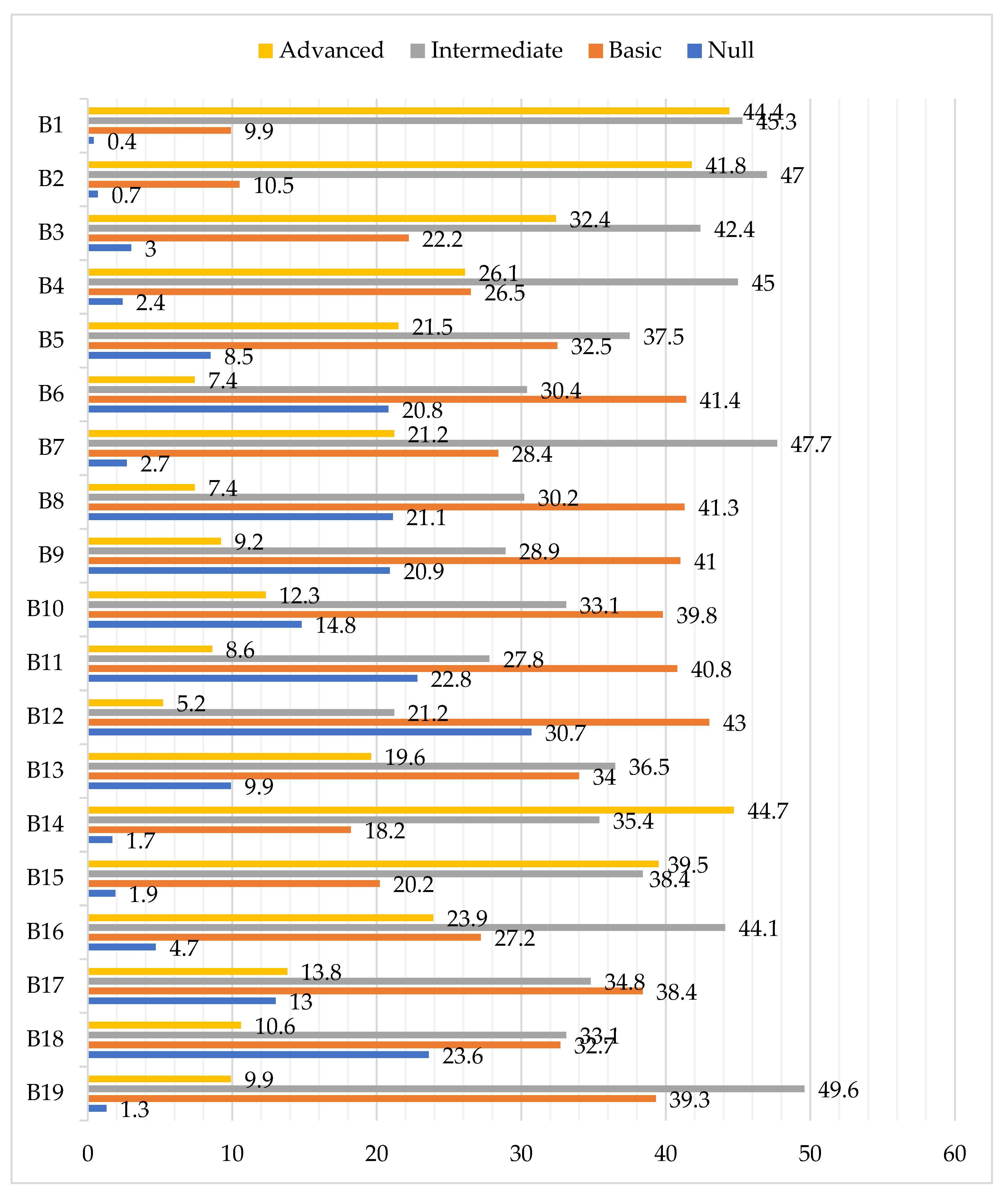 Education 12 00534 g001 550