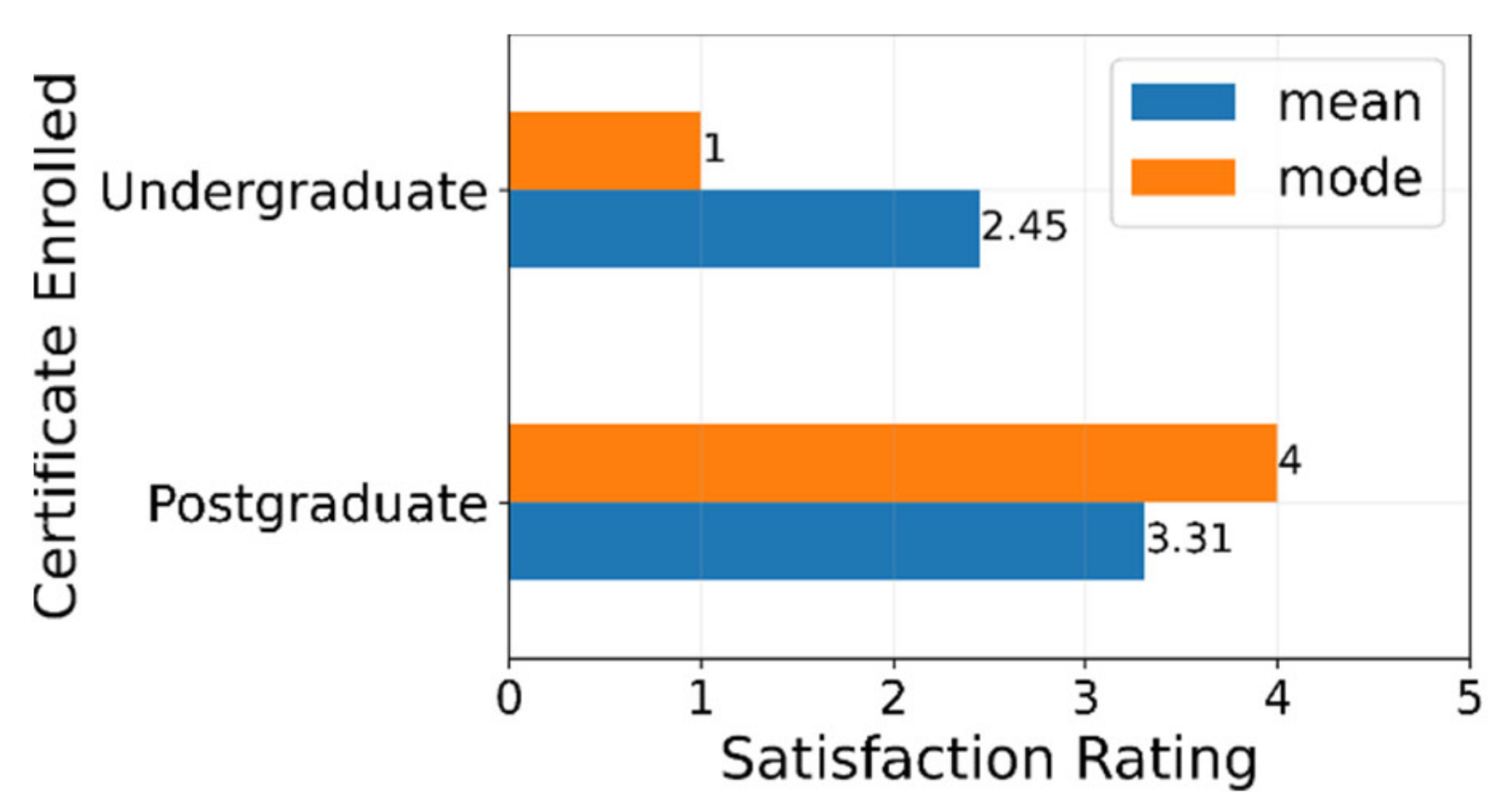 Education 12 00535 g002 550