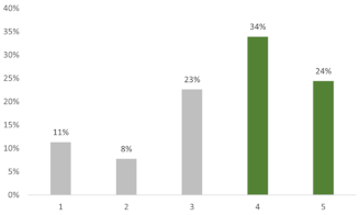 Education 12 00535 i002