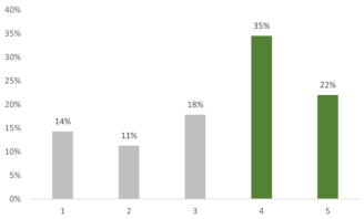 Education 12 00535 i004