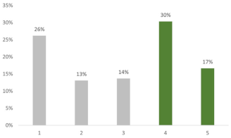 Education 12 00535 i005