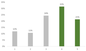 Education 12 00535 i006