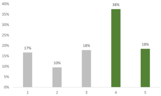 Education 12 00535 i009