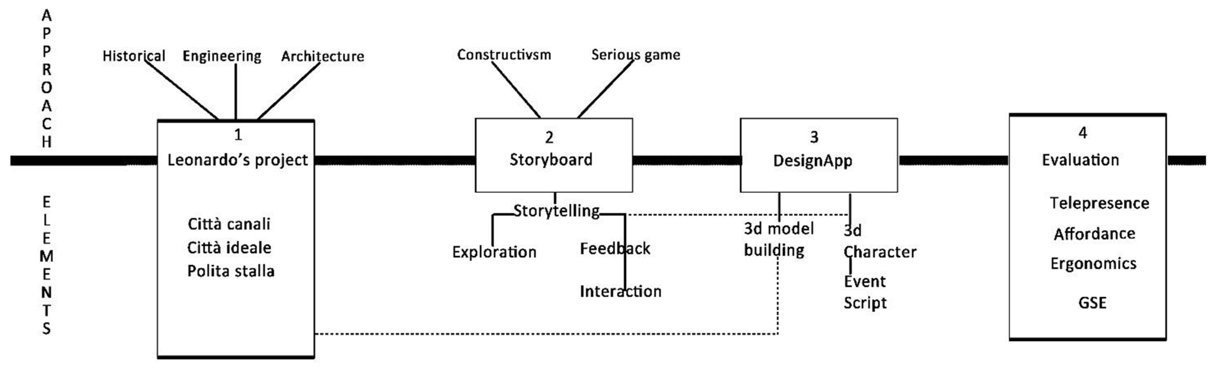 Education 12 00536 g001 550