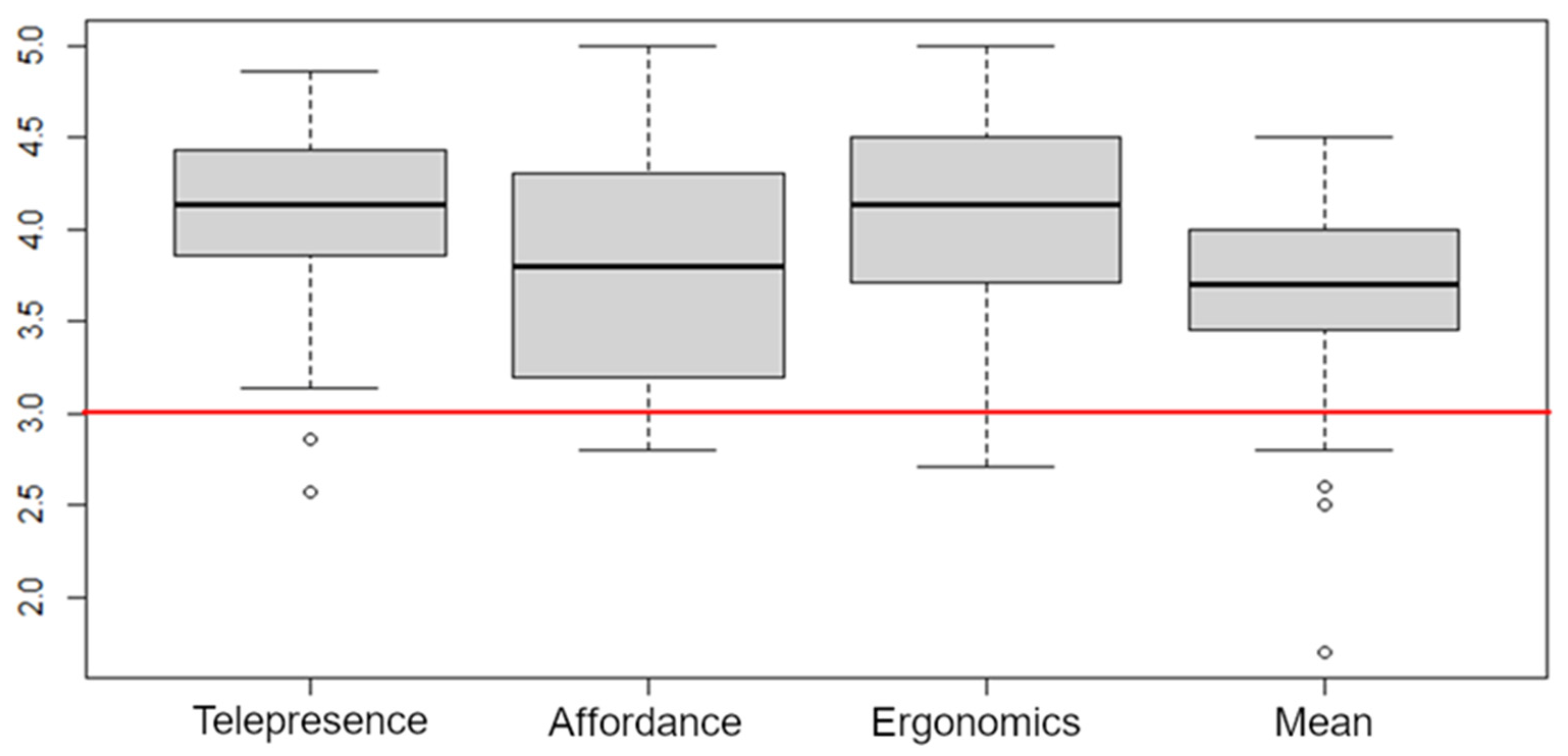 Education 12 00536 g009 550