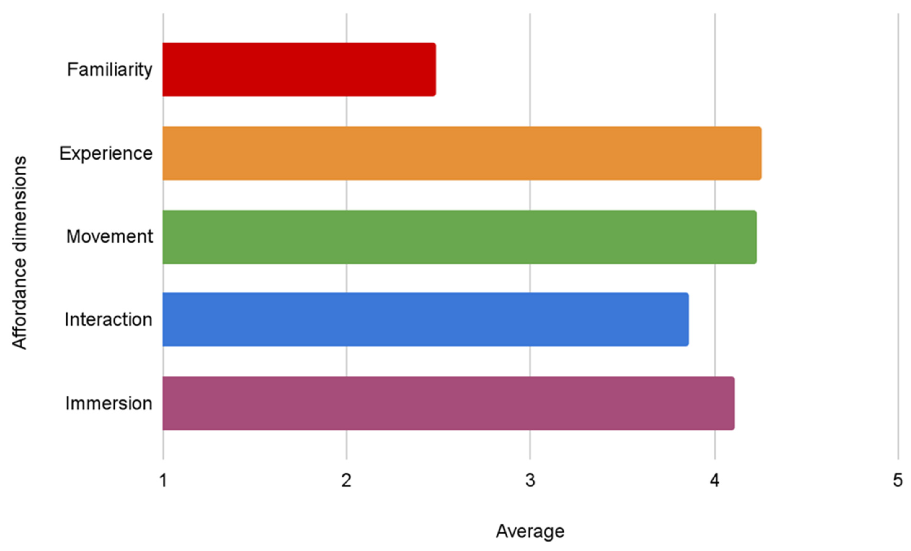 Education 12 00536 g010 550