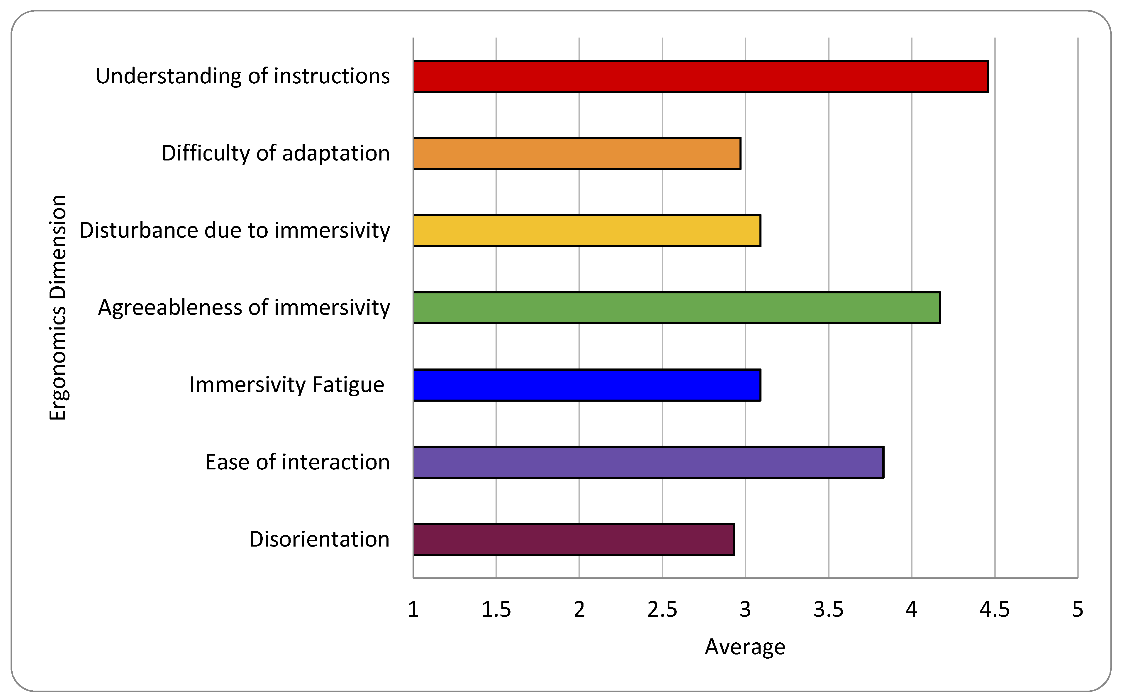 Education 12 00536 g011 550
