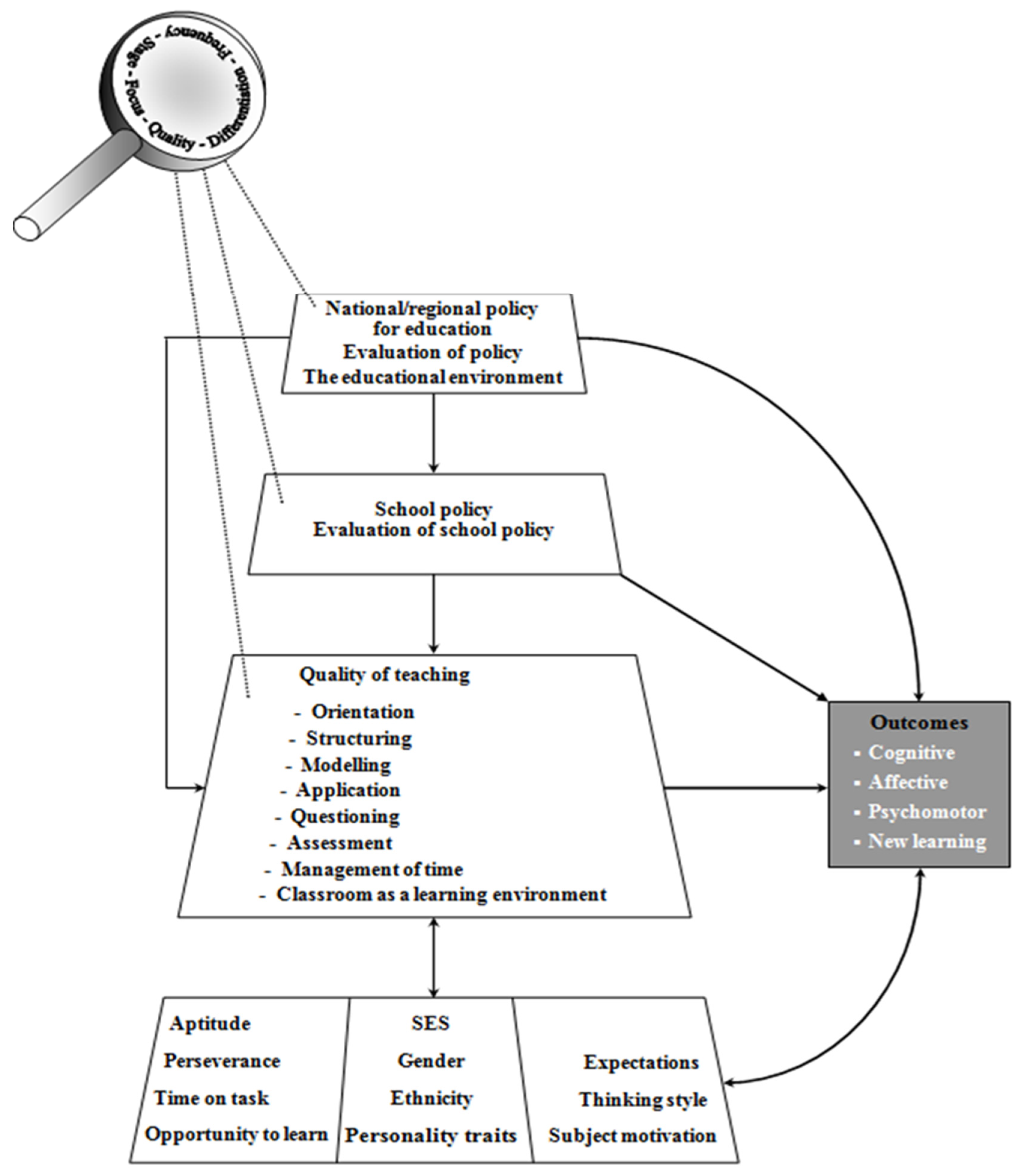 Education 12 00537 g001 550