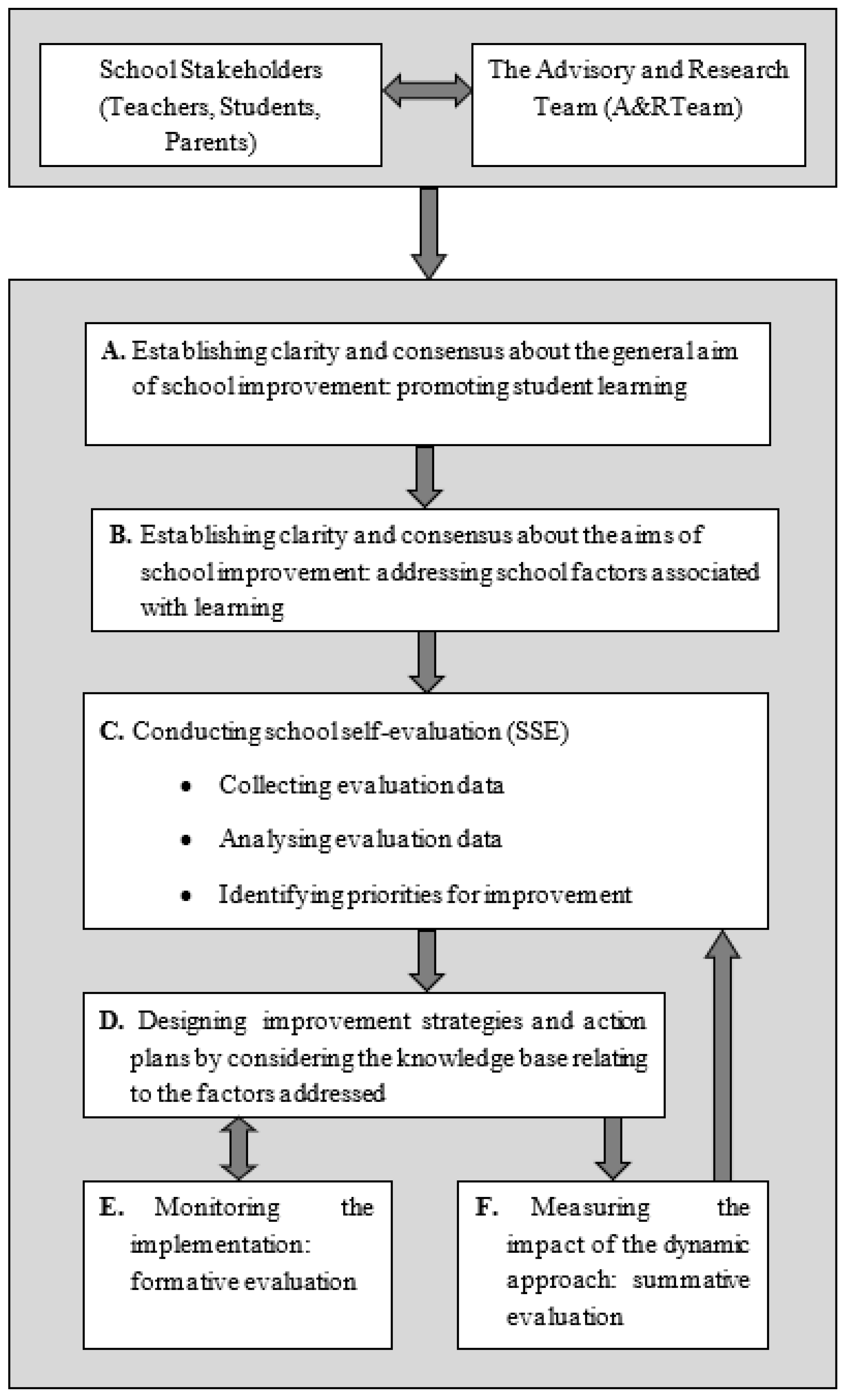 Education 12 00537 g002 550