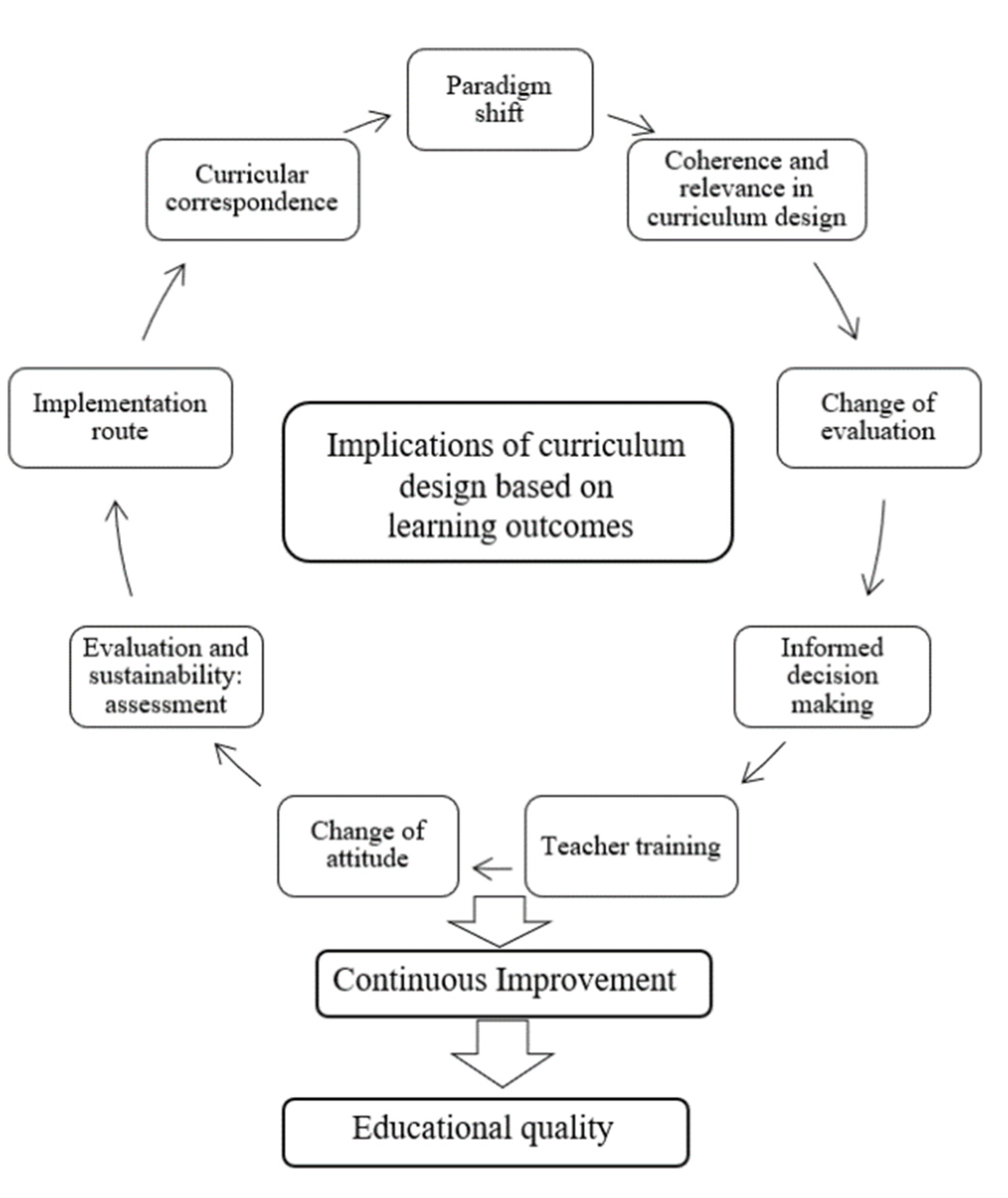 Education 12 00541 g002 550