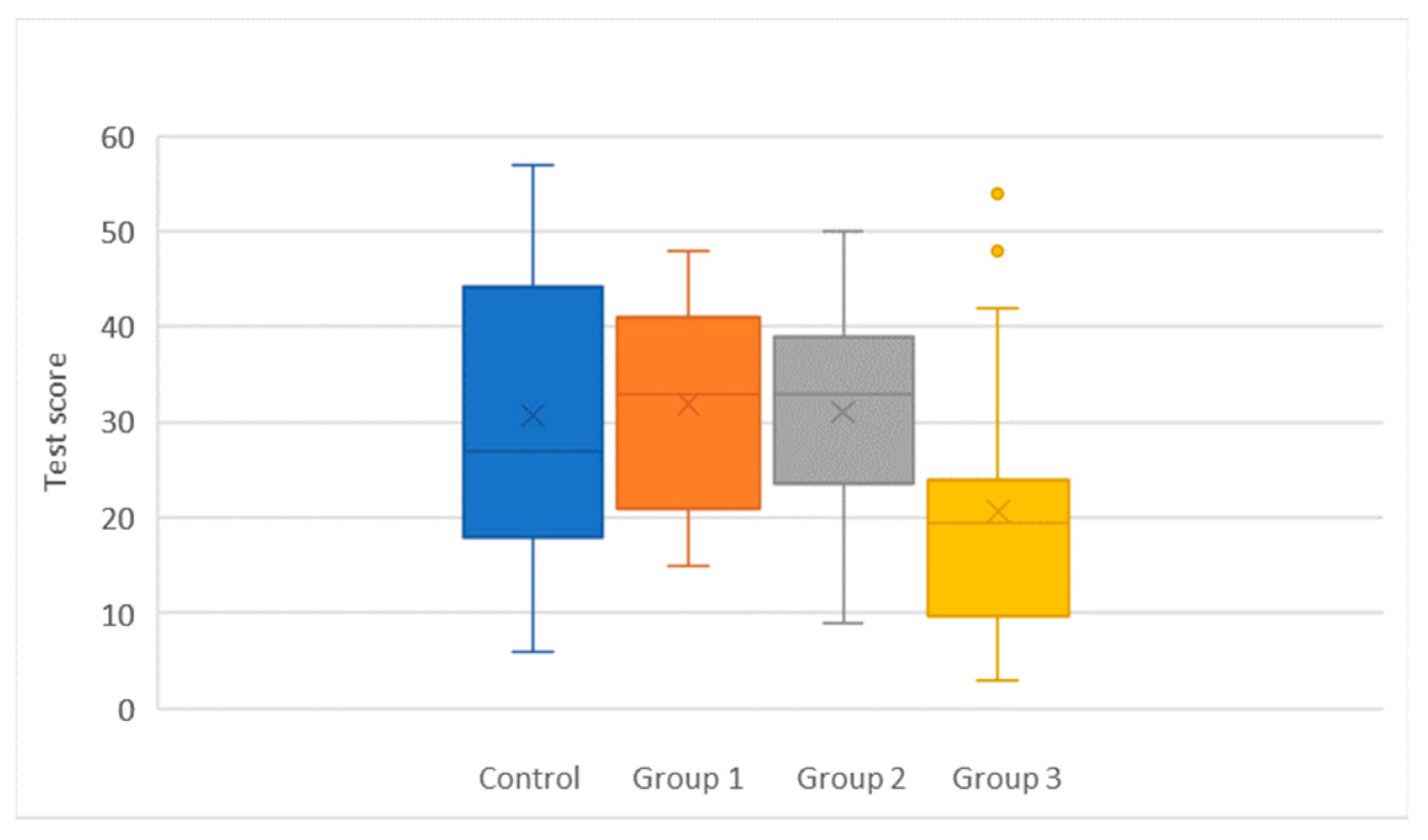 Education 12 00546 g003 Education 12 00546 g003