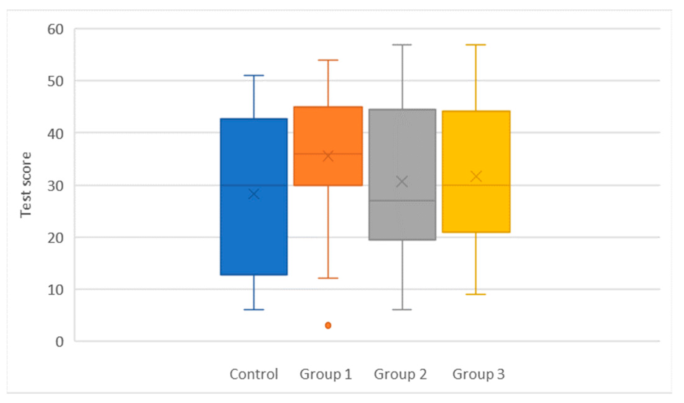 Education 12 00546 g004 Education 12 00546 g004