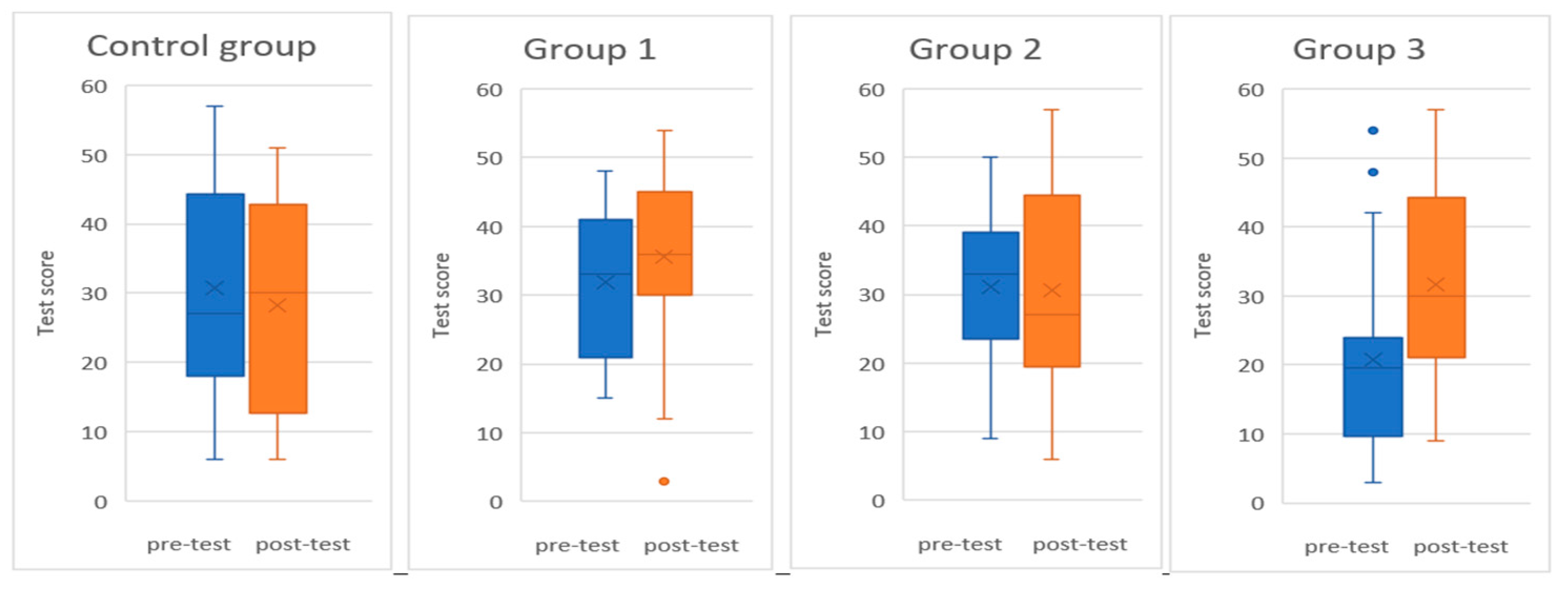 Education 12 00546 g005 Education 12 00546 g005