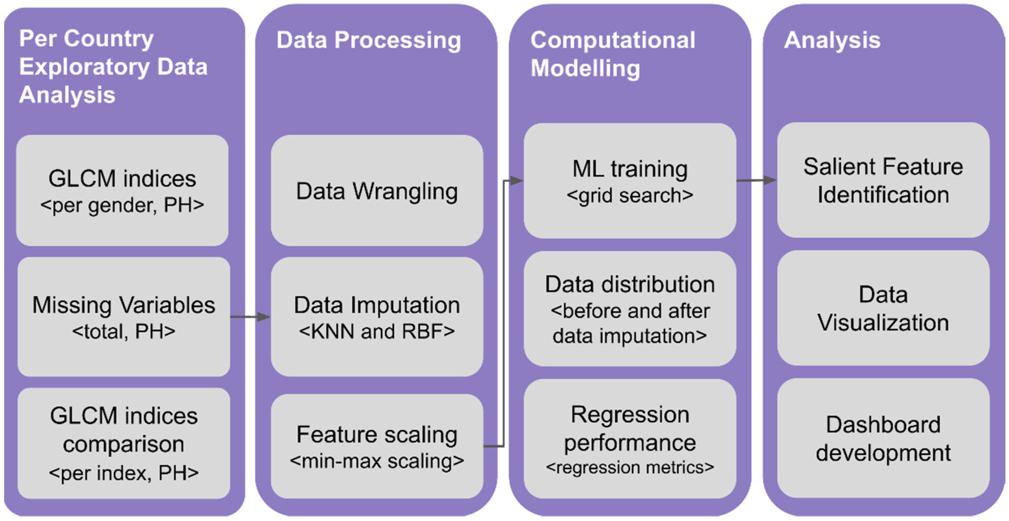Education 12 00547 g001 550